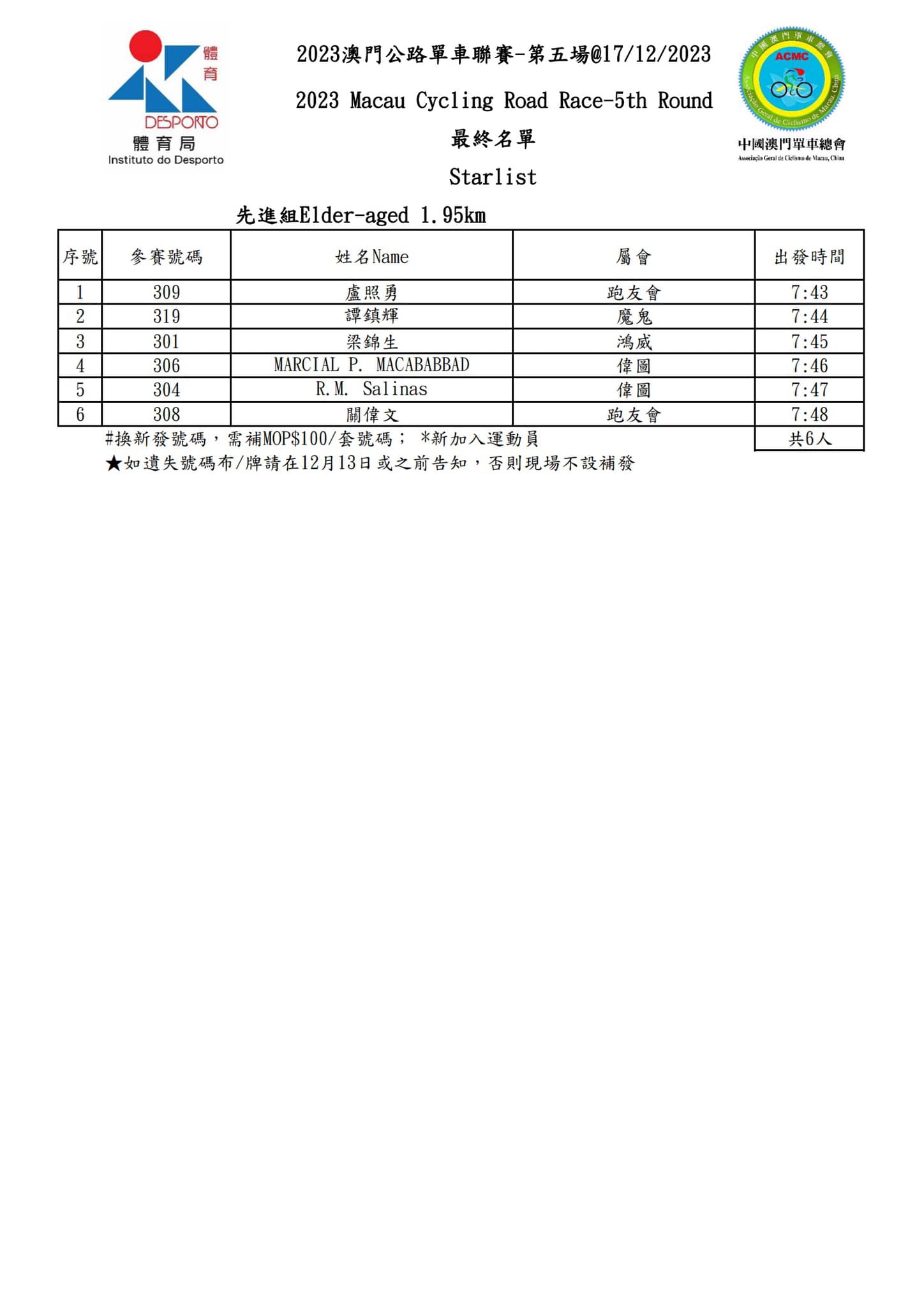2023 澳⾨公路單⾞聯賽 - 第五場(图6)