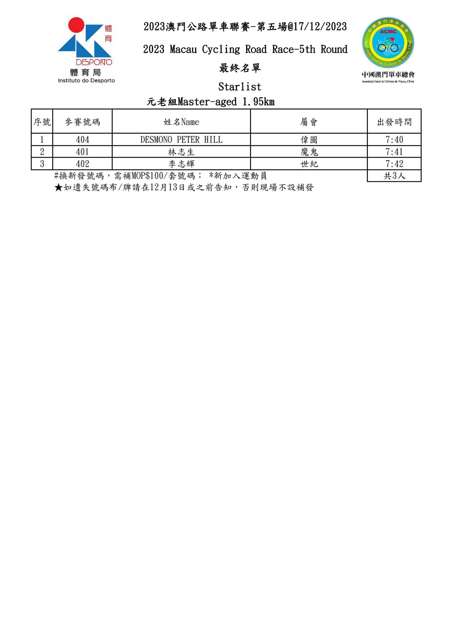 2023 澳⾨公路單⾞聯賽 - 第五場(图5)