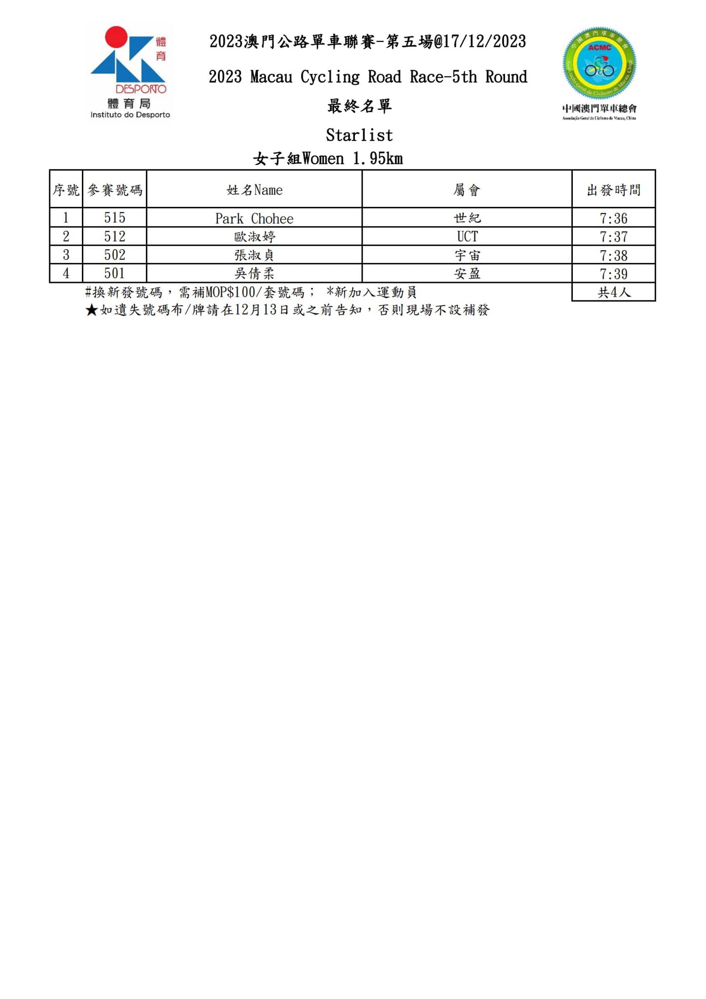 2023 澳⾨公路單⾞聯賽 - 第五場(图4)