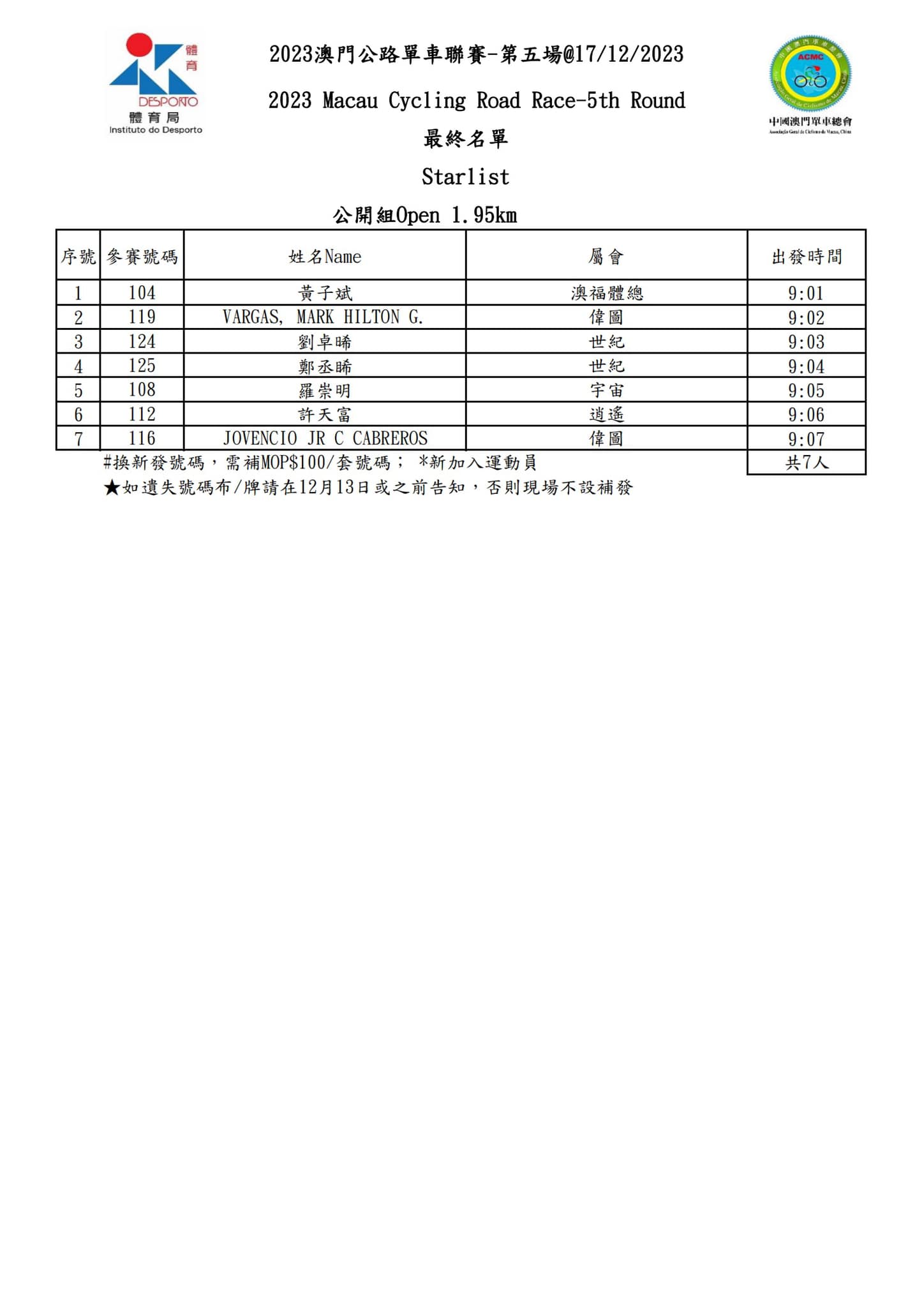 2023 澳⾨公路單⾞聯賽 - 第五場(图8)