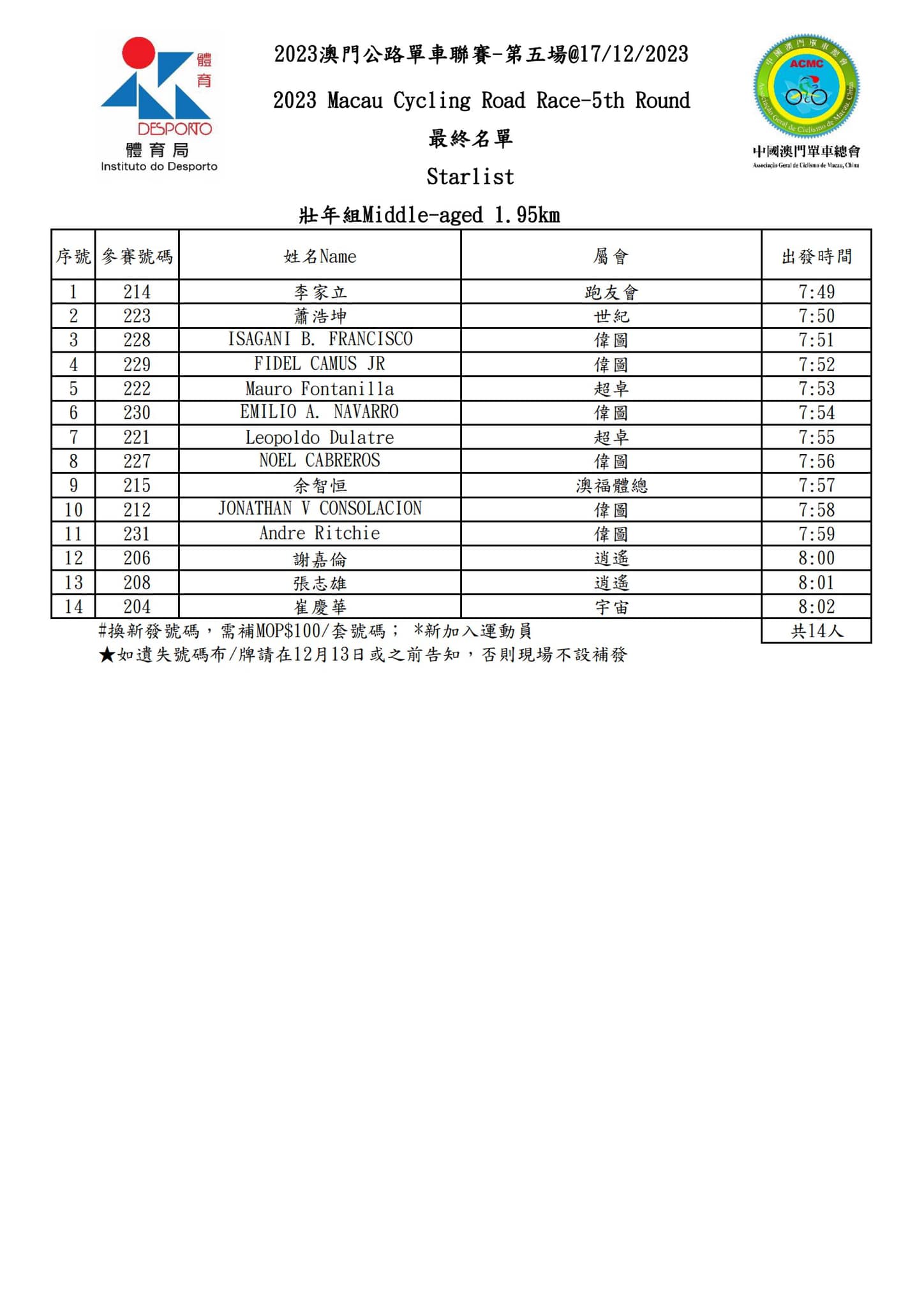 2023 澳⾨公路單⾞聯賽 - 第五場(图7)