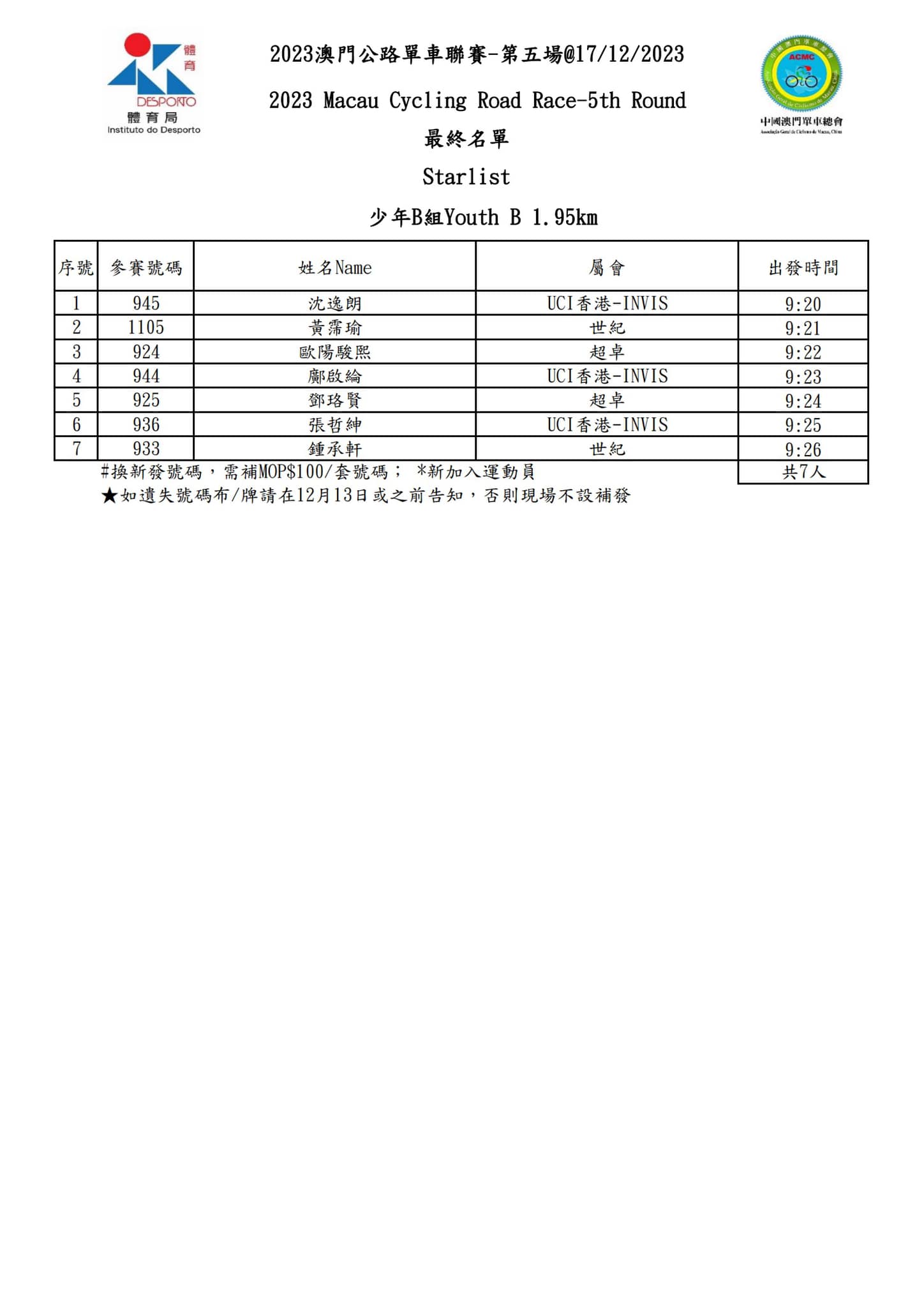 2023 澳⾨公路單⾞聯賽 - 第五場(图10)