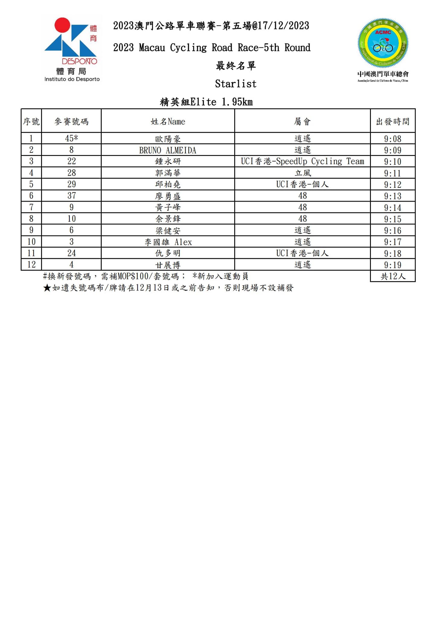 2023 澳⾨公路單⾞聯賽 - 第五場(图9)