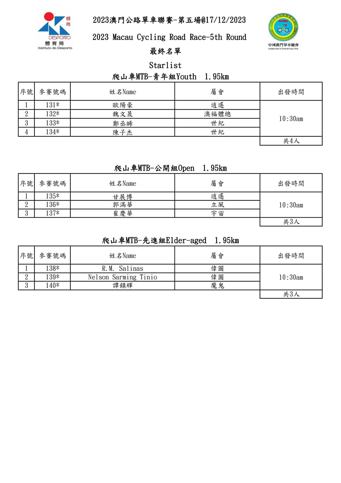 2023 澳⾨公路單⾞聯賽 - 第五場(图12)