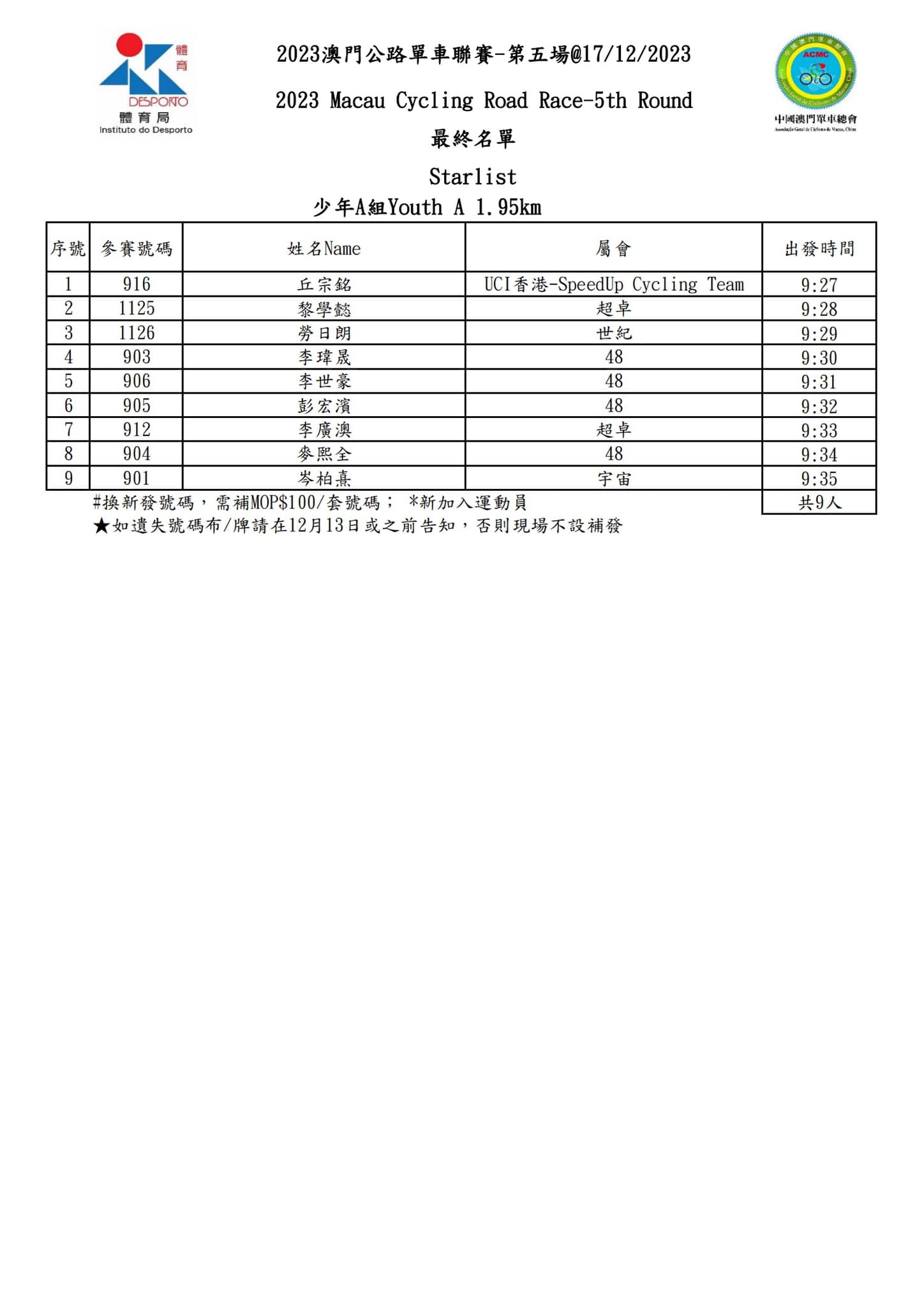 2023 澳⾨公路單⾞聯賽 - 第五場(图11)