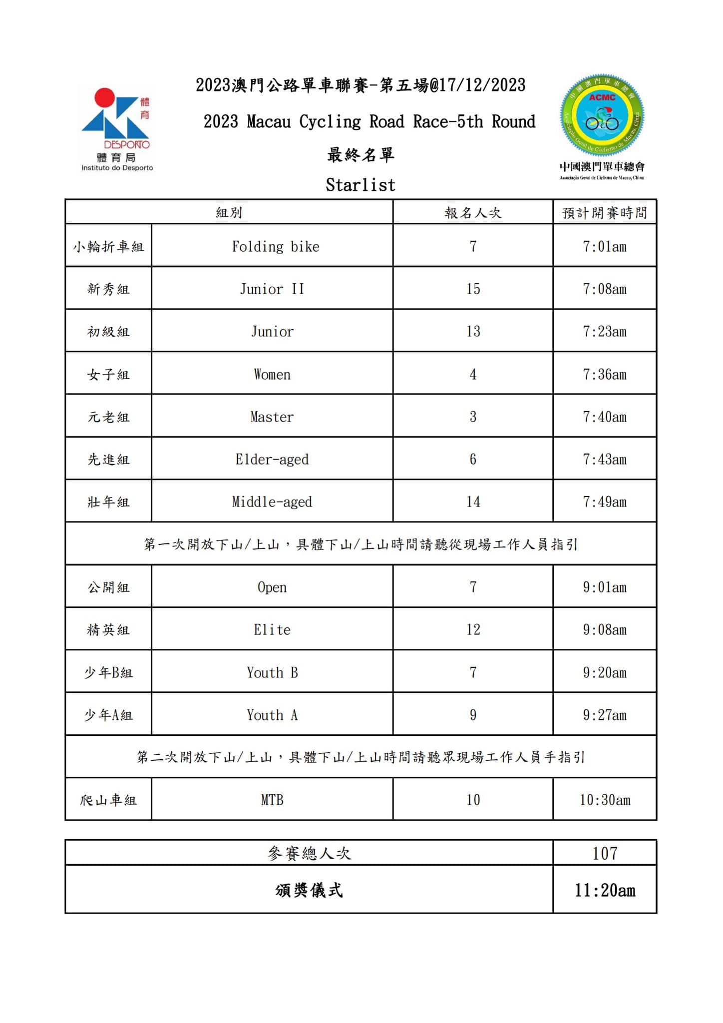 2023 澳⾨公路單⾞聯賽 - 第五場(图13)