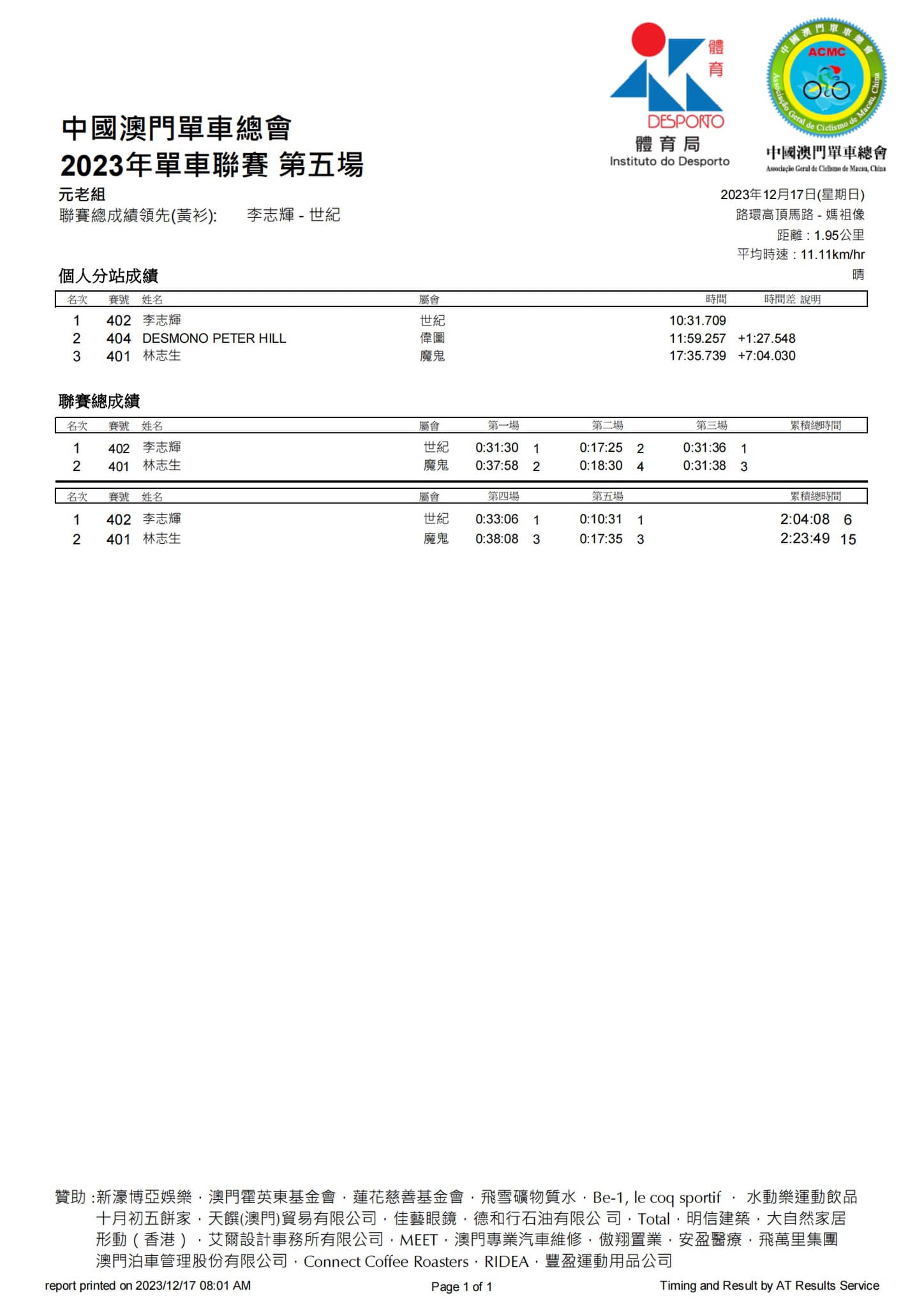 2023澳門公路單車聯賽第五場暨全年聯賽總成績(图5)
