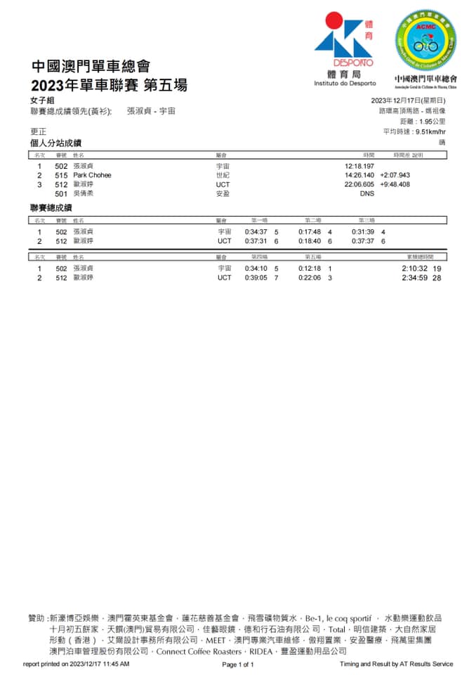2023澳門公路單車聯賽第五場暨全年聯賽總成績(图3)