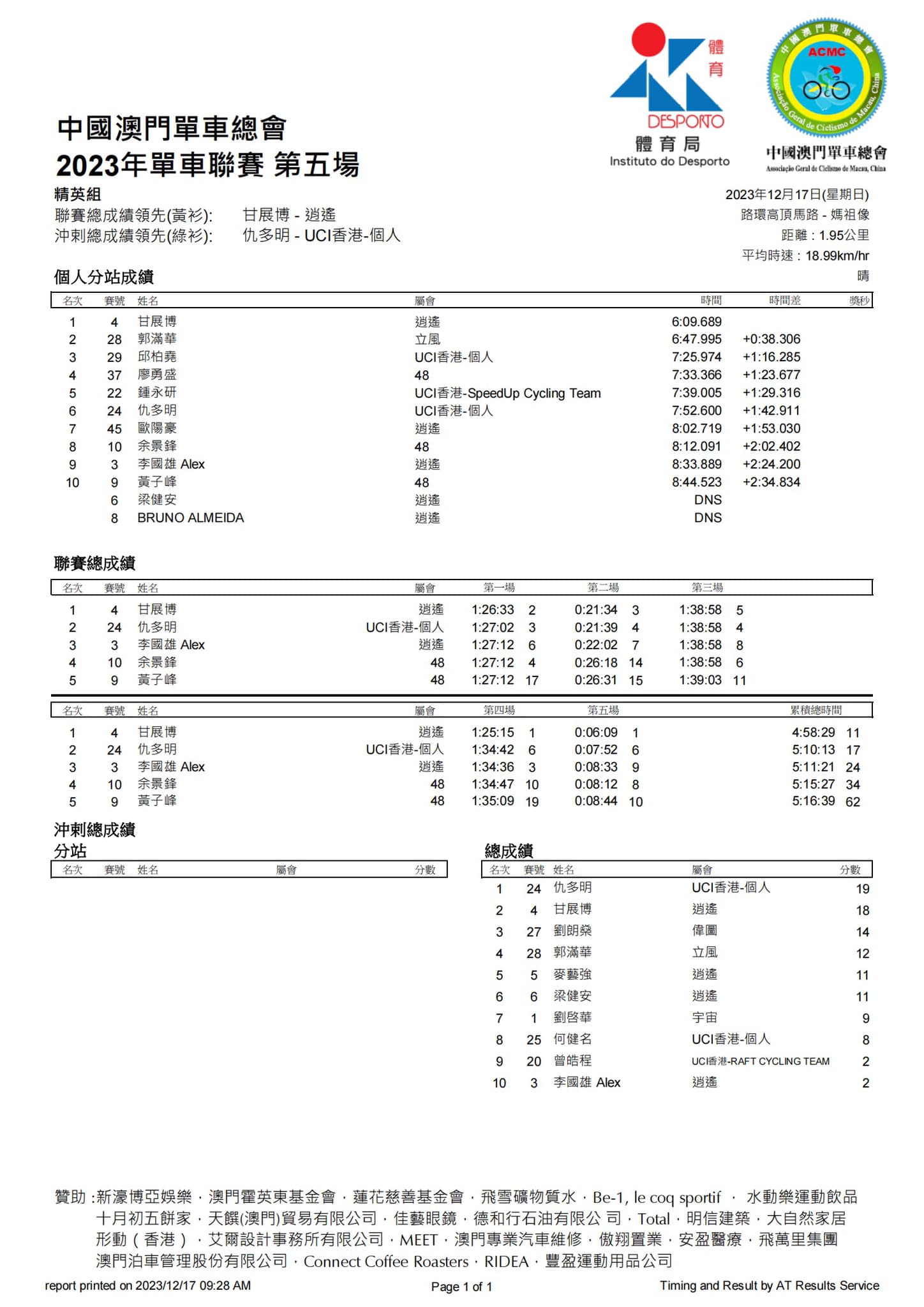 2023澳門公路單車聯賽第五場暨全年聯賽總成績(图1)