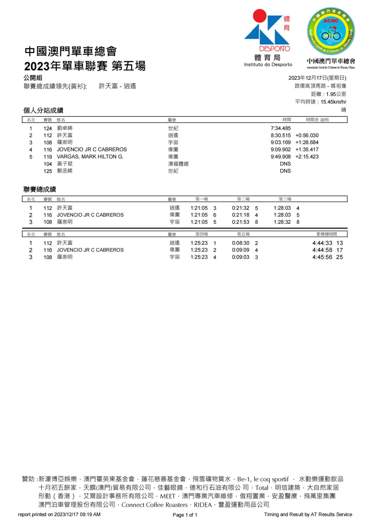 2023澳門公路單車聯賽第五場暨全年聯賽總成績(图2)
