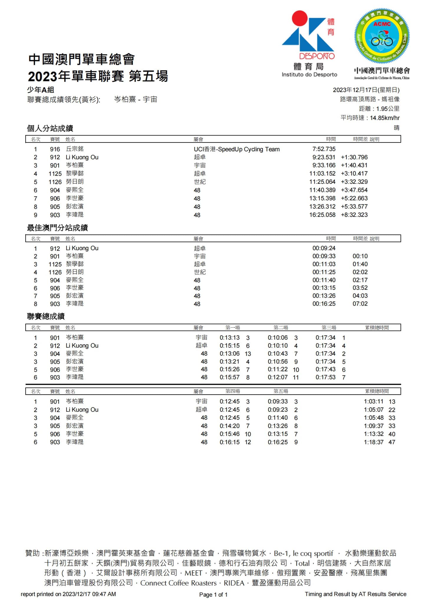 2023澳門公路單車聯賽第五場暨全年聯賽總成績(图6)