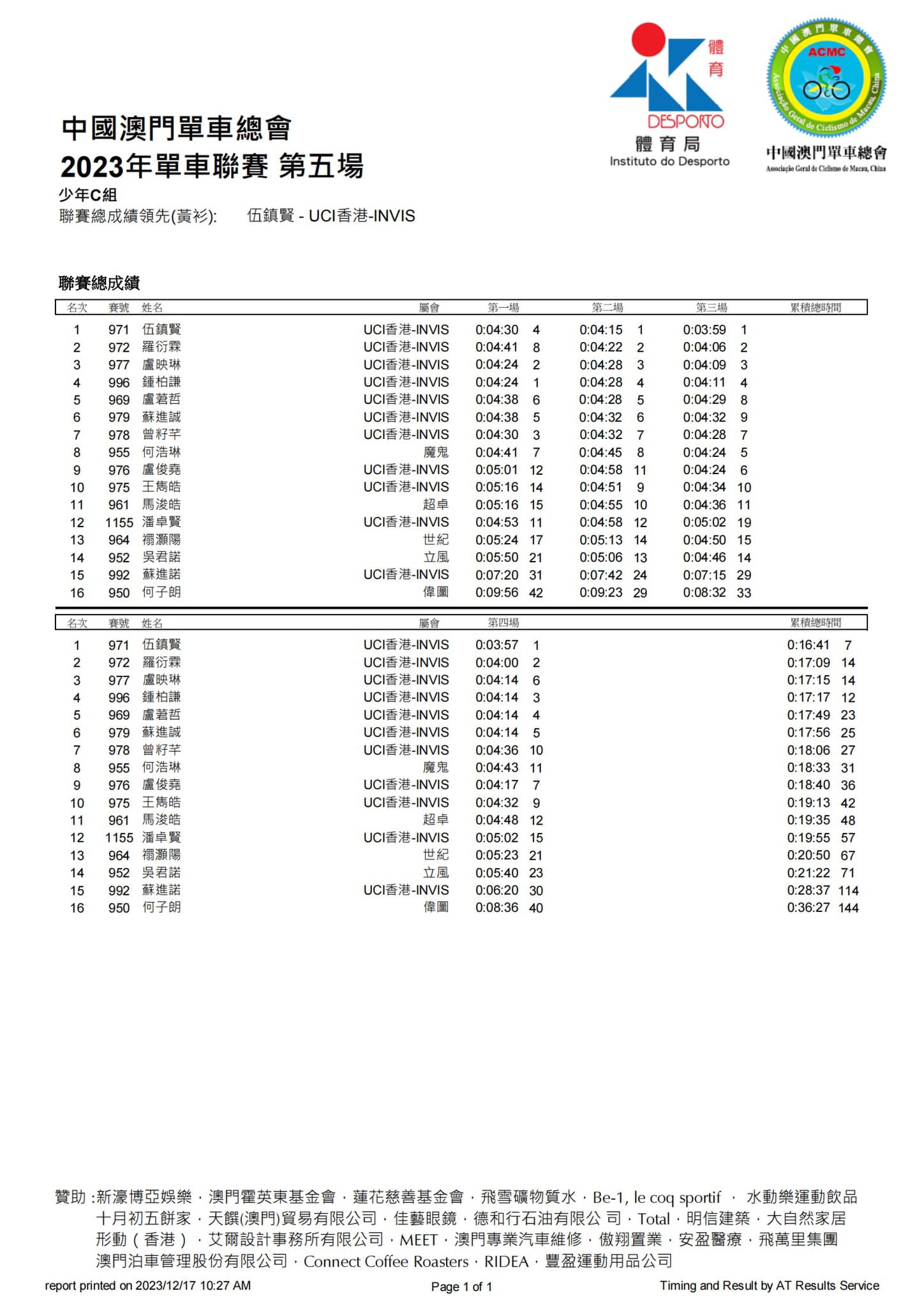 2023澳門公路單車聯賽第五場暨全年聯賽總成績(图8)