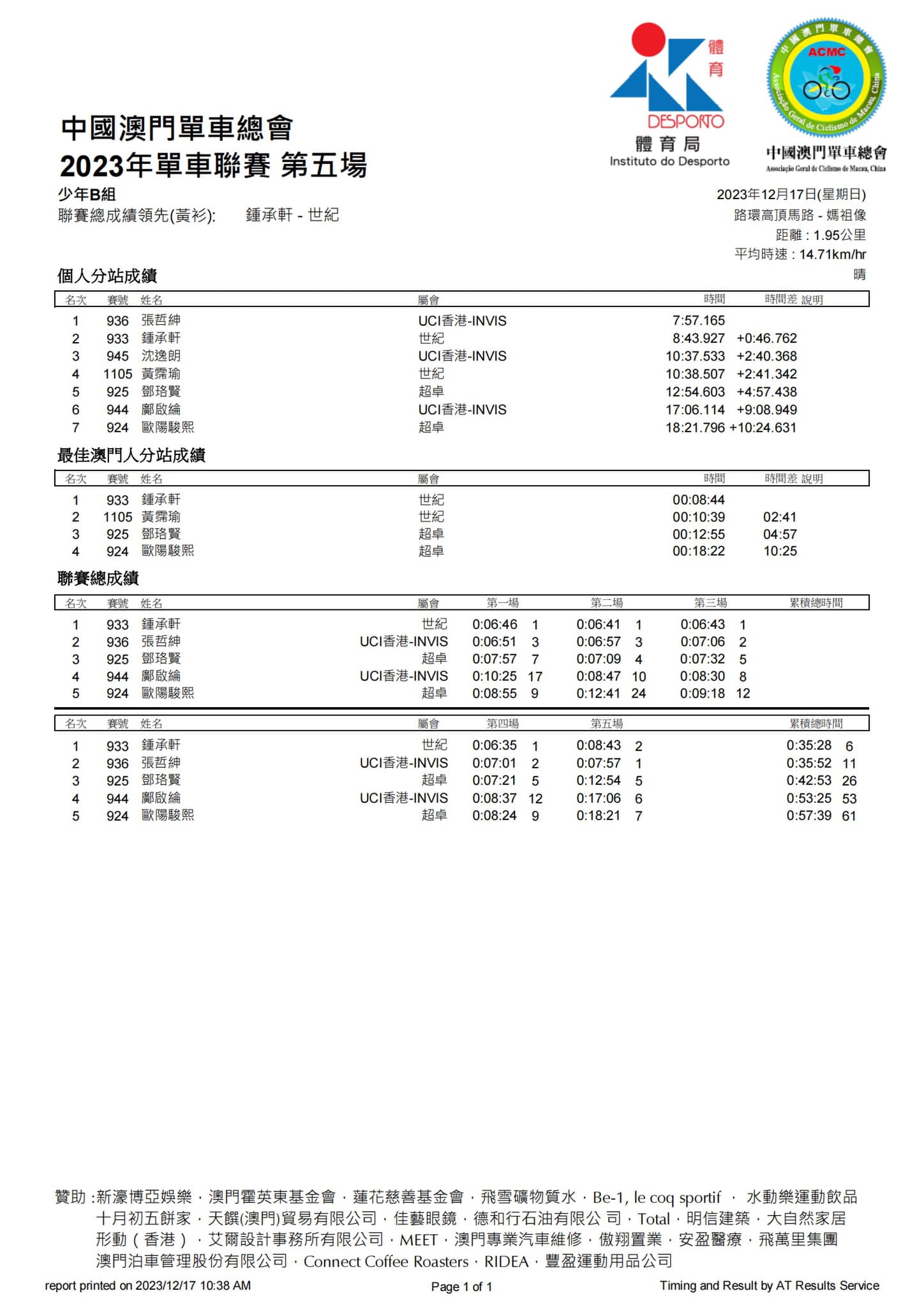 2023澳門公路單車聯賽第五場暨全年聯賽總成績(图7)
