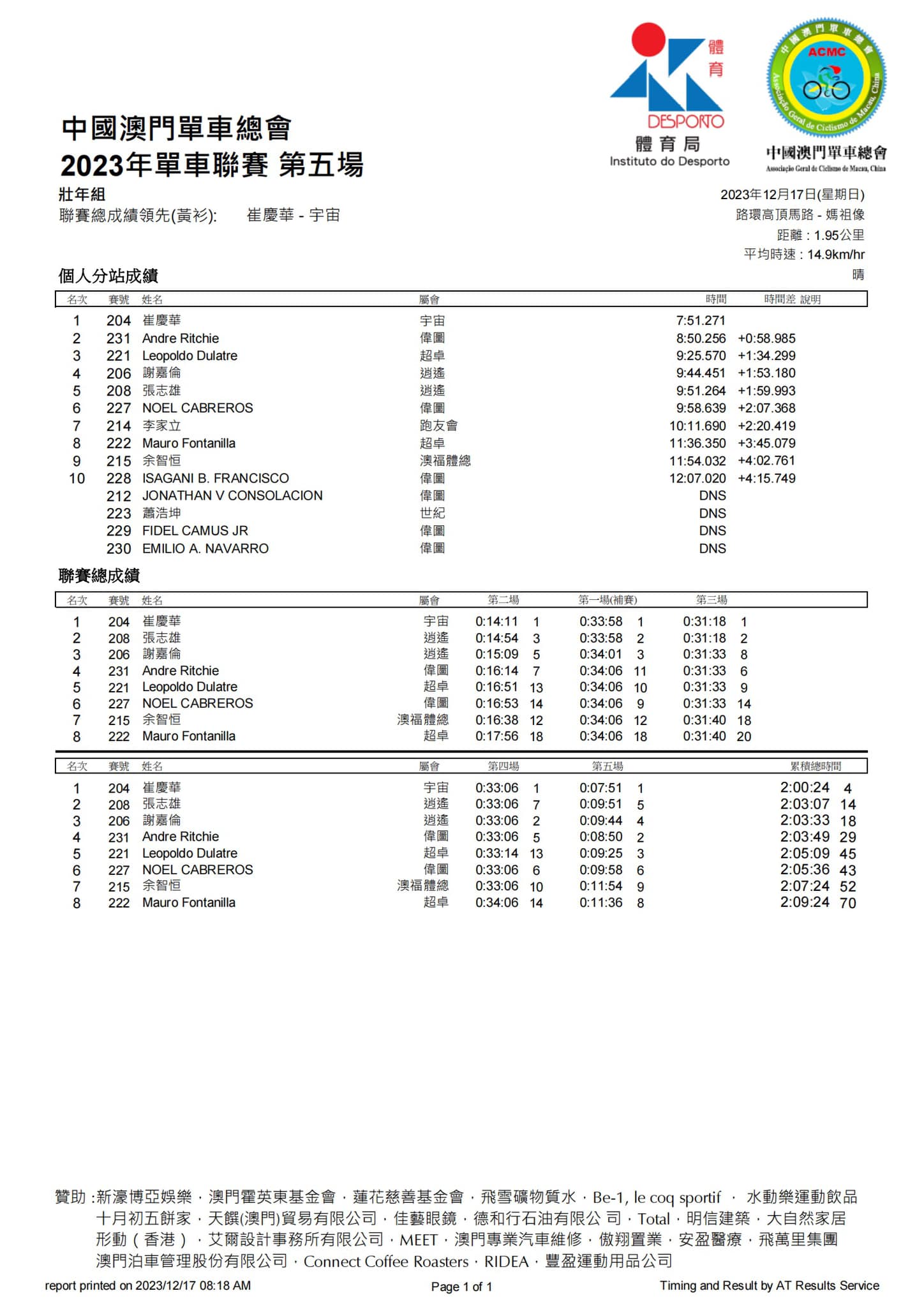 2023澳門公路單車聯賽第五場暨全年聯賽總成績(图10)