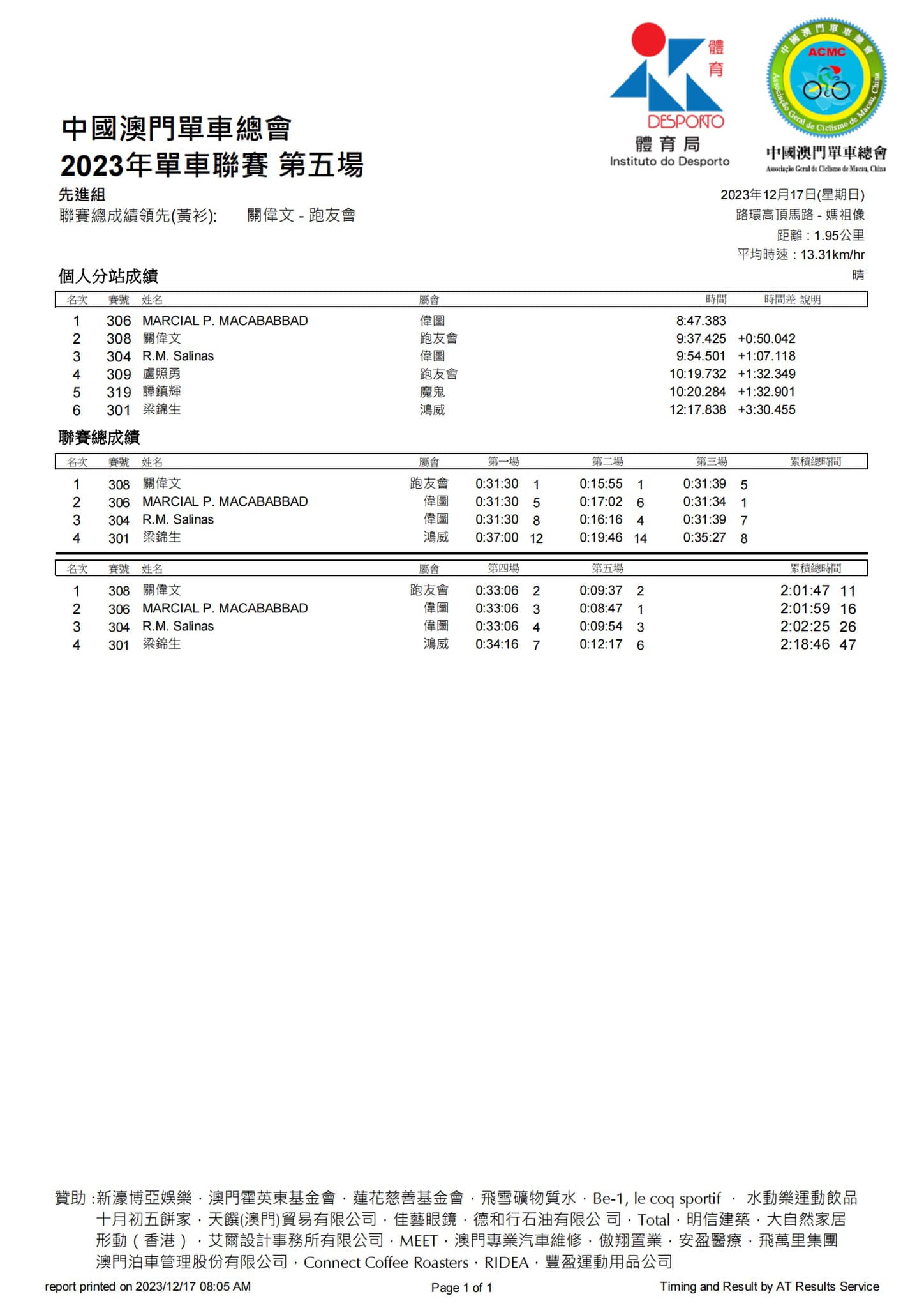 2023澳門公路單車聯賽第五場暨全年聯賽總成績(图9)