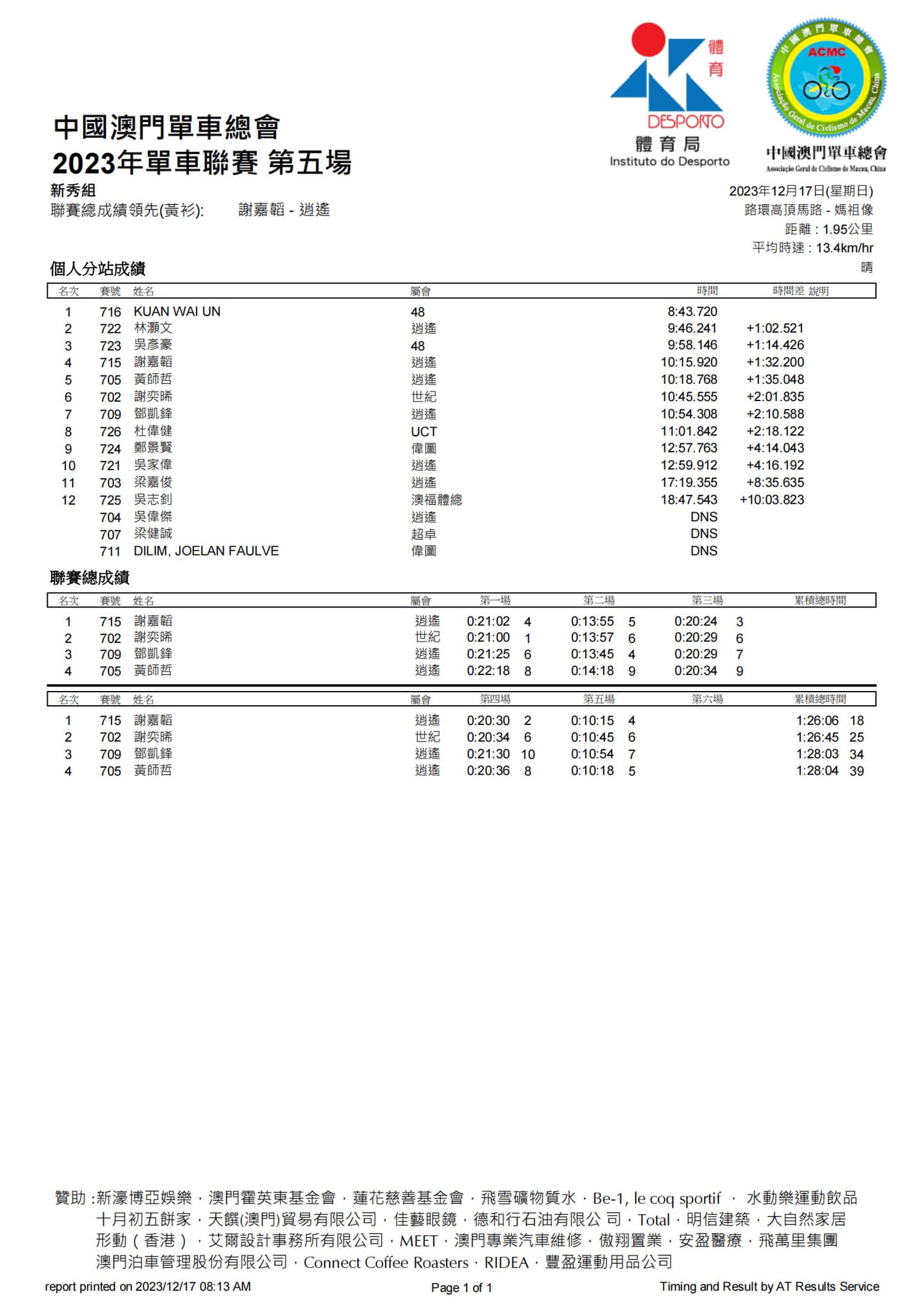 2023澳門公路單車聯賽第五場暨全年聯賽總成績(图12)