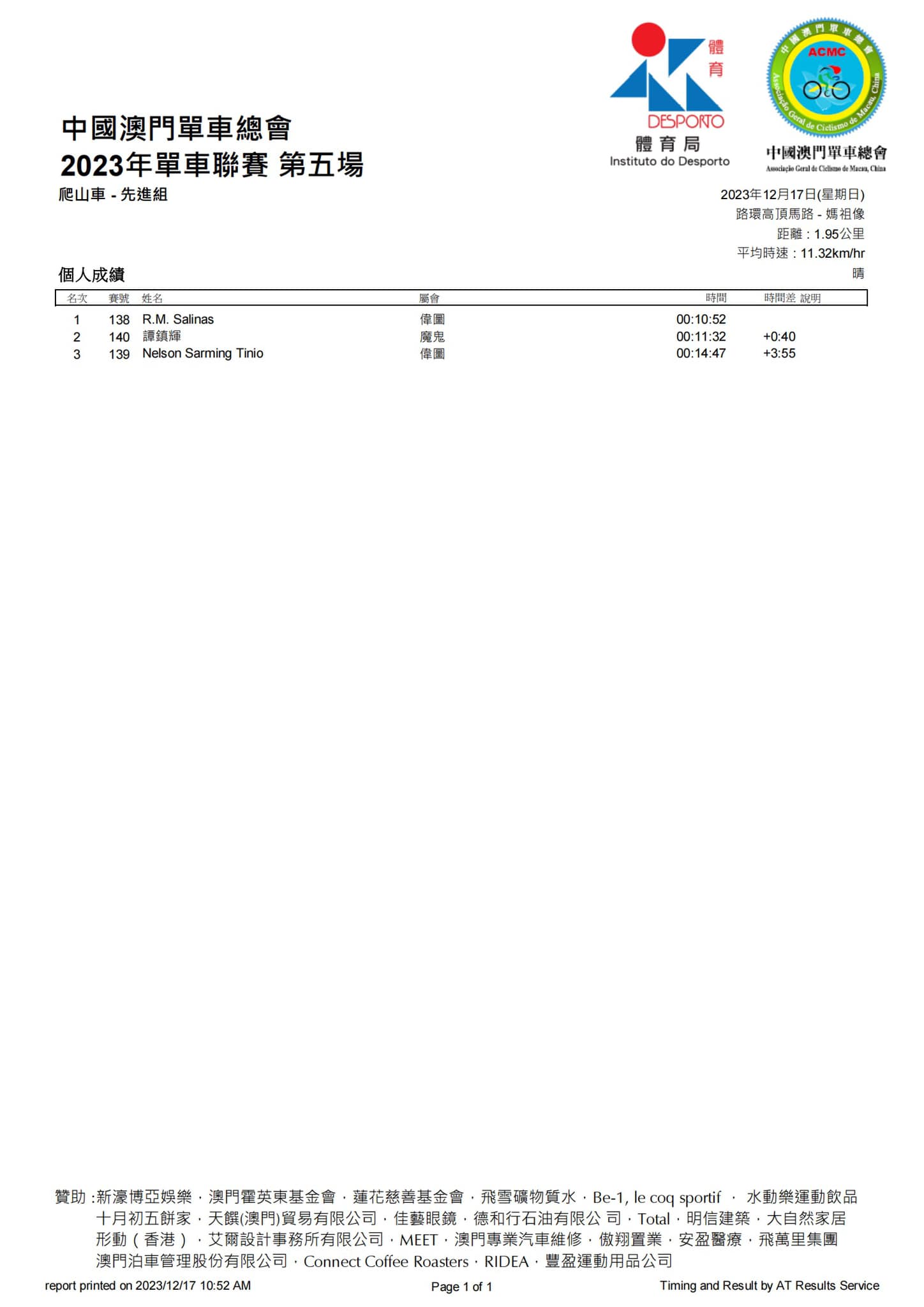 2023澳門公路單車聯賽第五場暨全年聯賽總成績(图14)