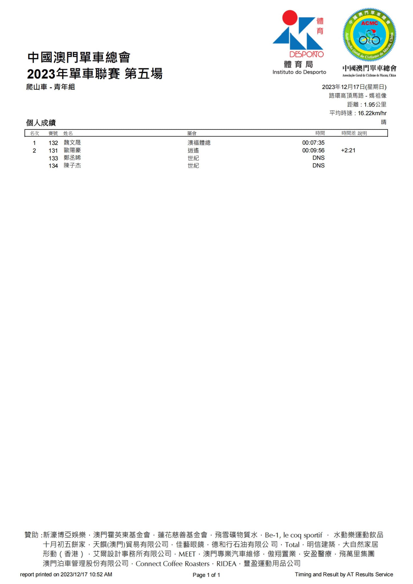 2023澳門公路單車聯賽第五場暨全年聯賽總成績(图15)