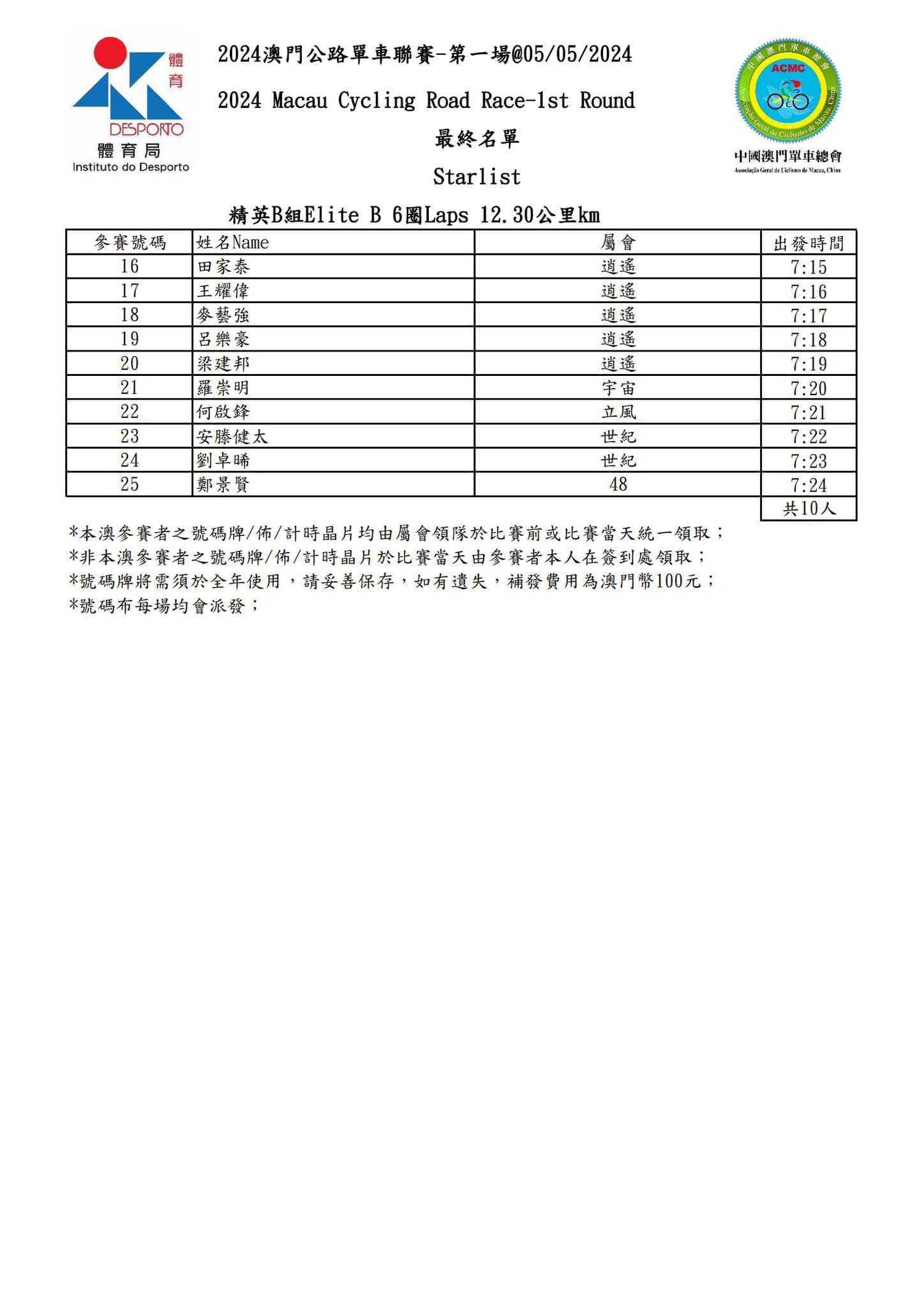 2024 澳⾨公路單⾞聯賽 - 第一場(图2)