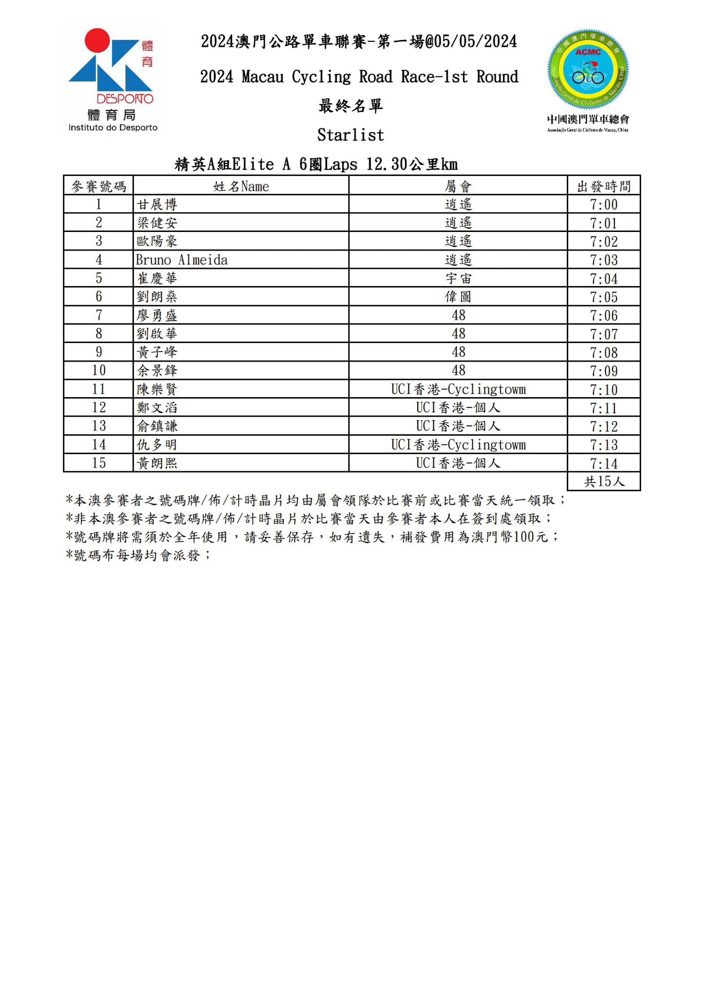 2024 澳⾨公路單⾞聯賽 - 第一場(图1)