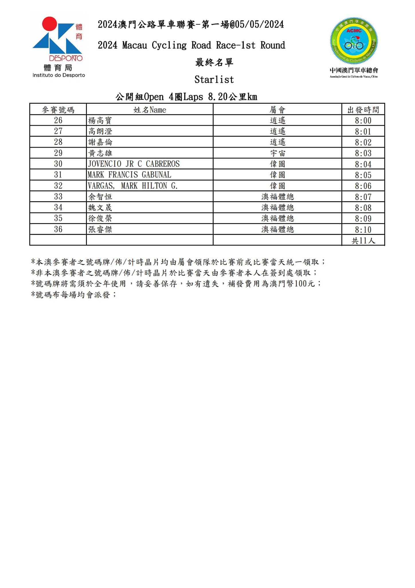 2024 澳⾨公路單⾞聯賽 - 第一場(图3)