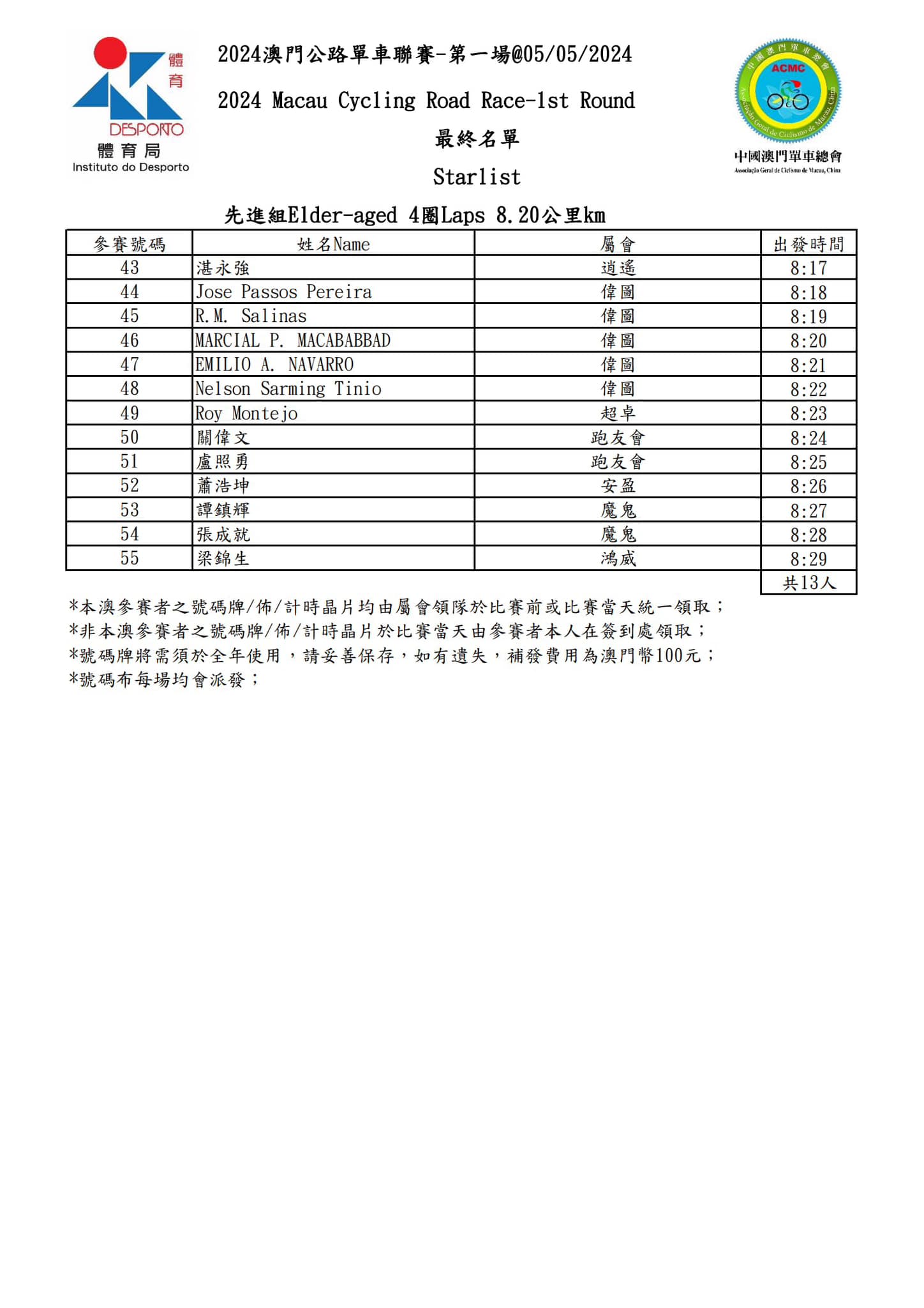 2024 澳⾨公路單⾞聯賽 - 第一場(图5)