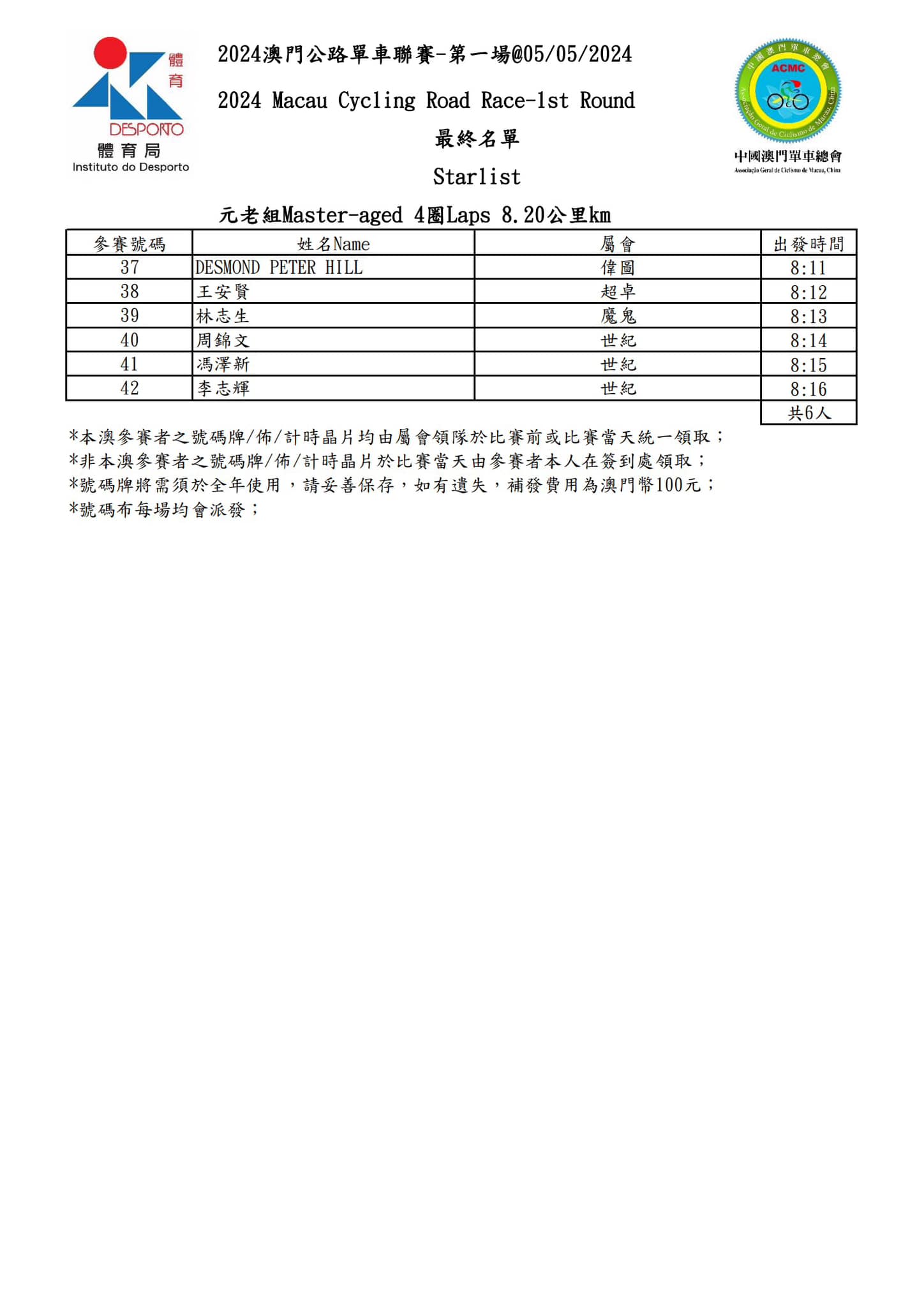 2024 澳⾨公路單⾞聯賽 - 第一場(图4)