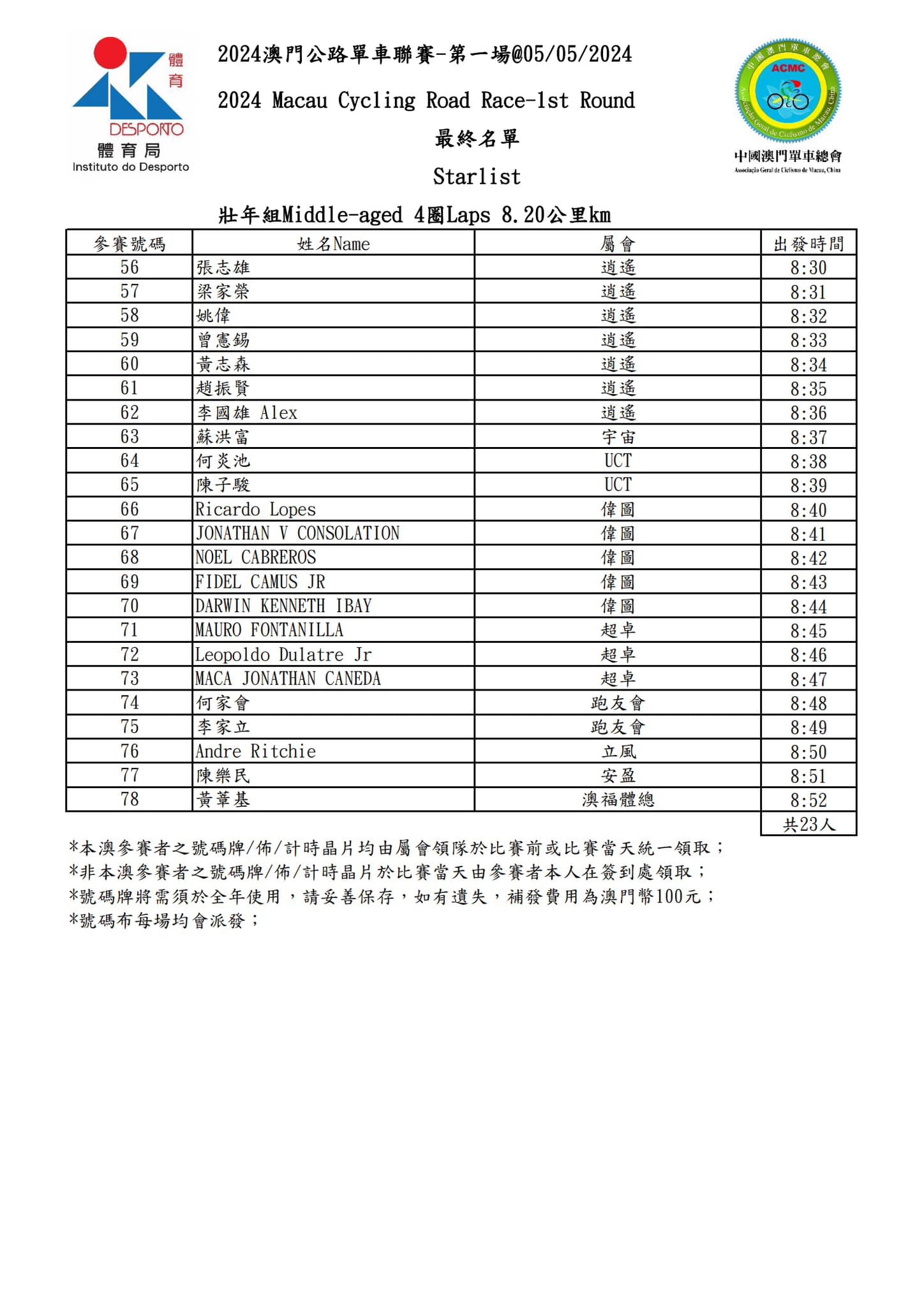 2024 澳⾨公路單⾞聯賽 - 第一場(图6)