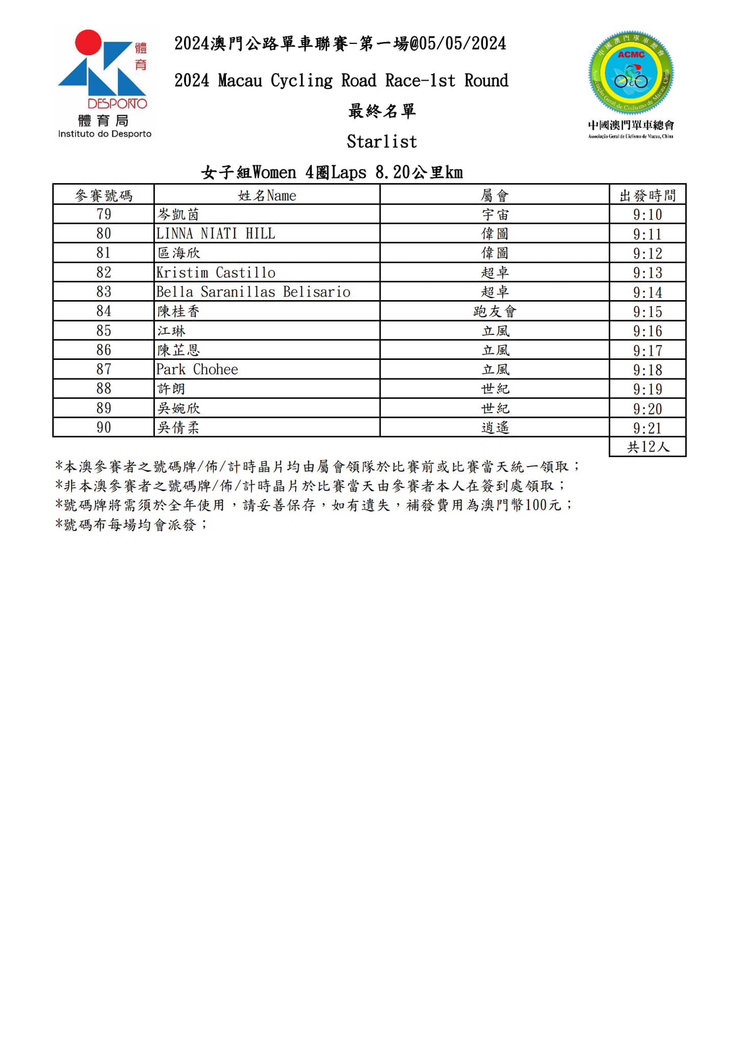 2024 澳⾨公路單⾞聯賽 - 第一場(图7)