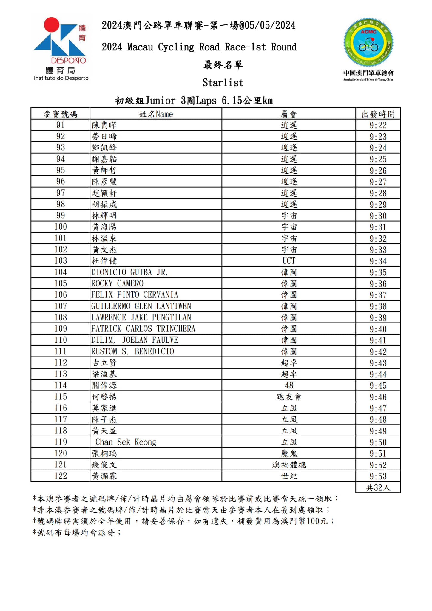 2024 澳⾨公路單⾞聯賽 - 第一場(图8)