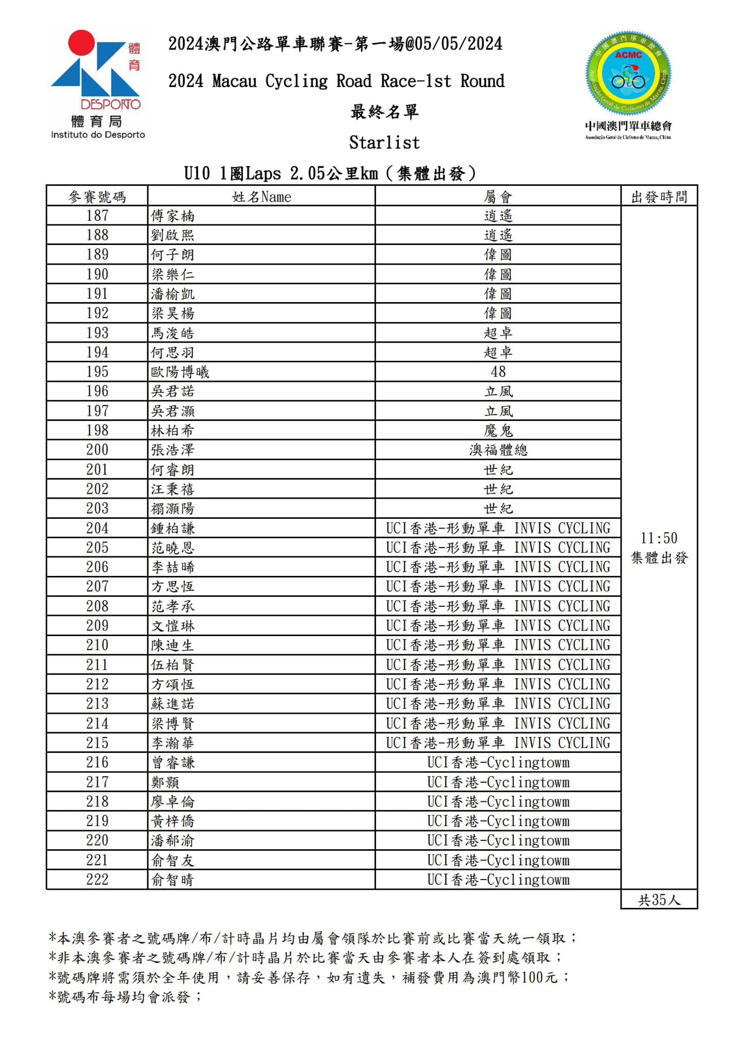 2024 澳⾨公路單⾞聯賽 - 第一場(图13)