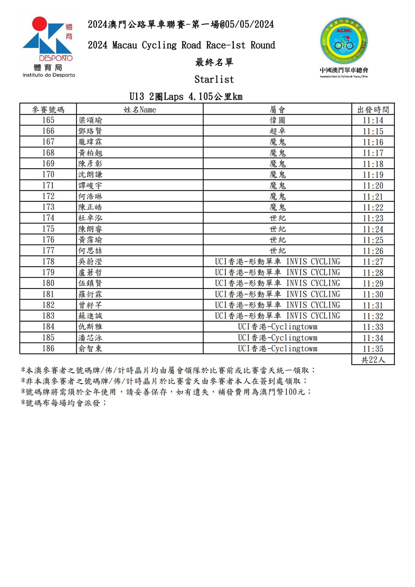 2024 澳⾨公路單⾞聯賽 - 第一場(图12)
