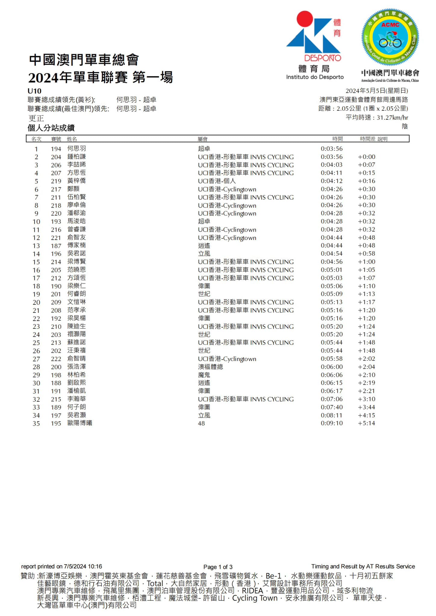 2024澳門公路單車聯賽-第一場(图3)