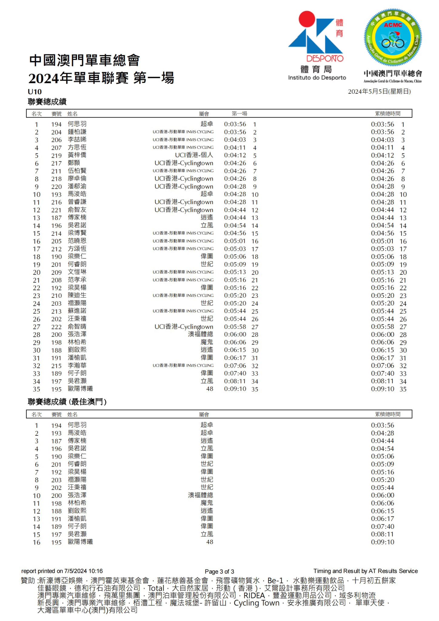 2024澳門公路單車聯賽-第一場(图1)
