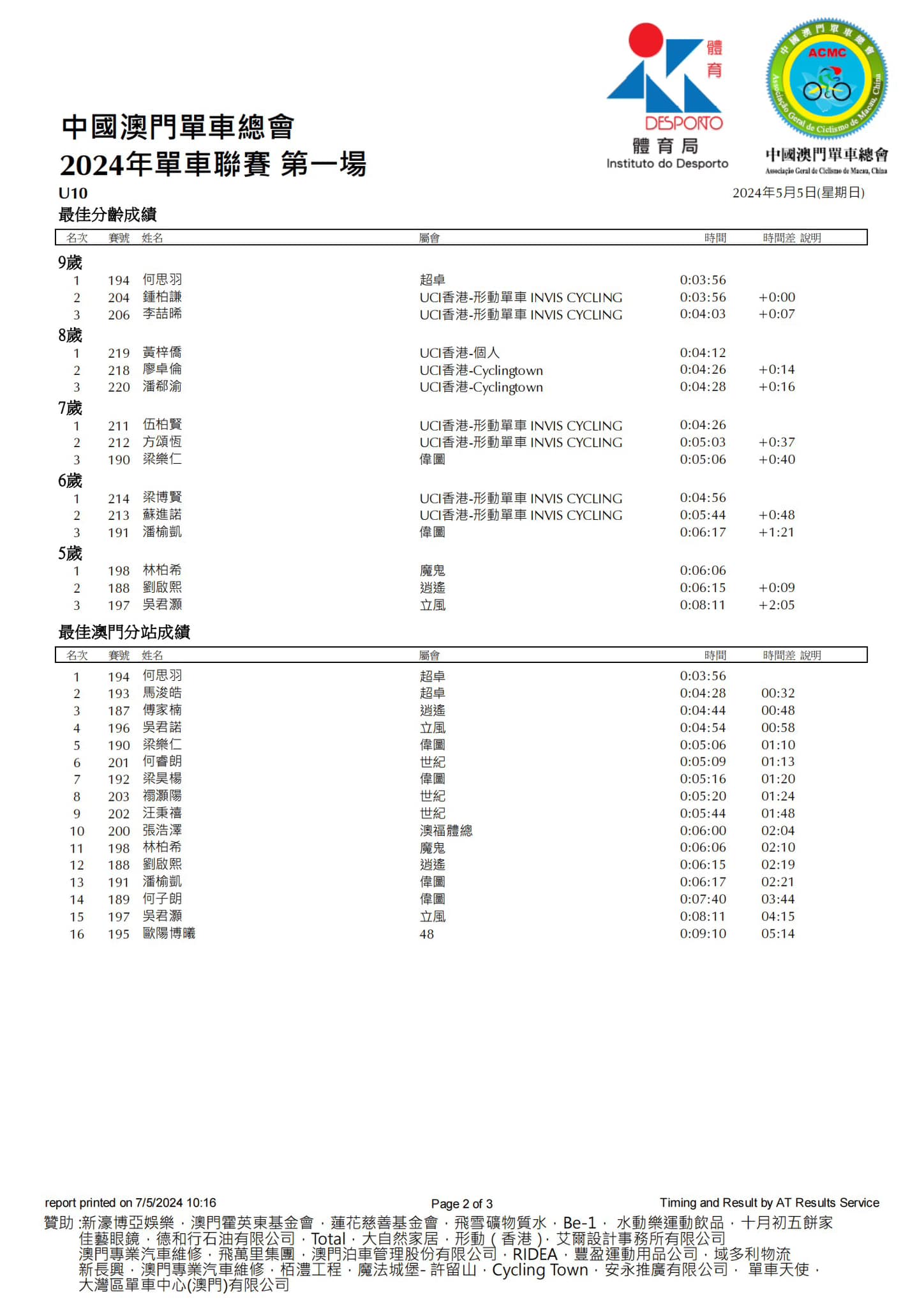 2024澳門公路單車聯賽-第一場(图2)