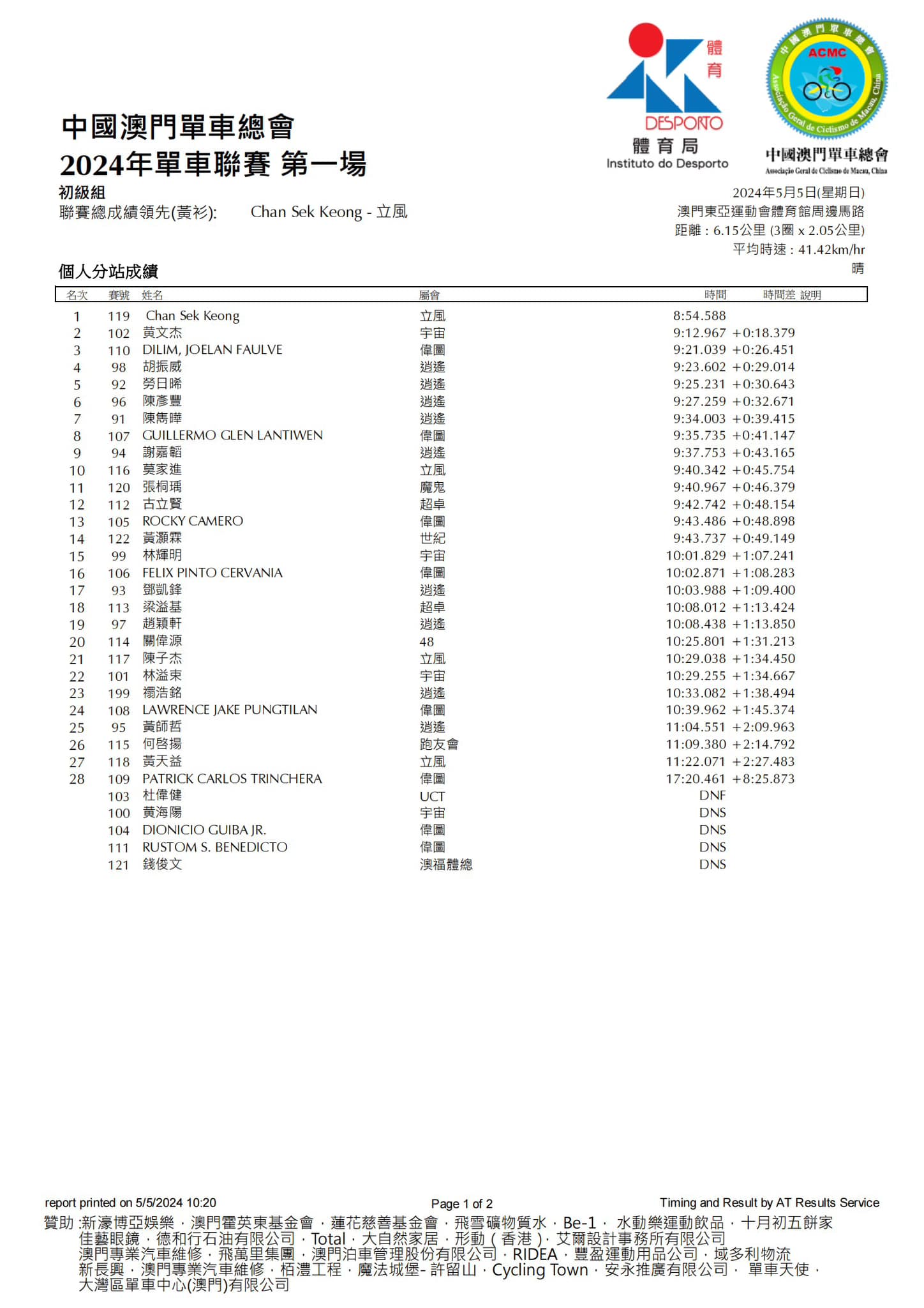 2024澳門公路單車聯賽-第一場(图9)