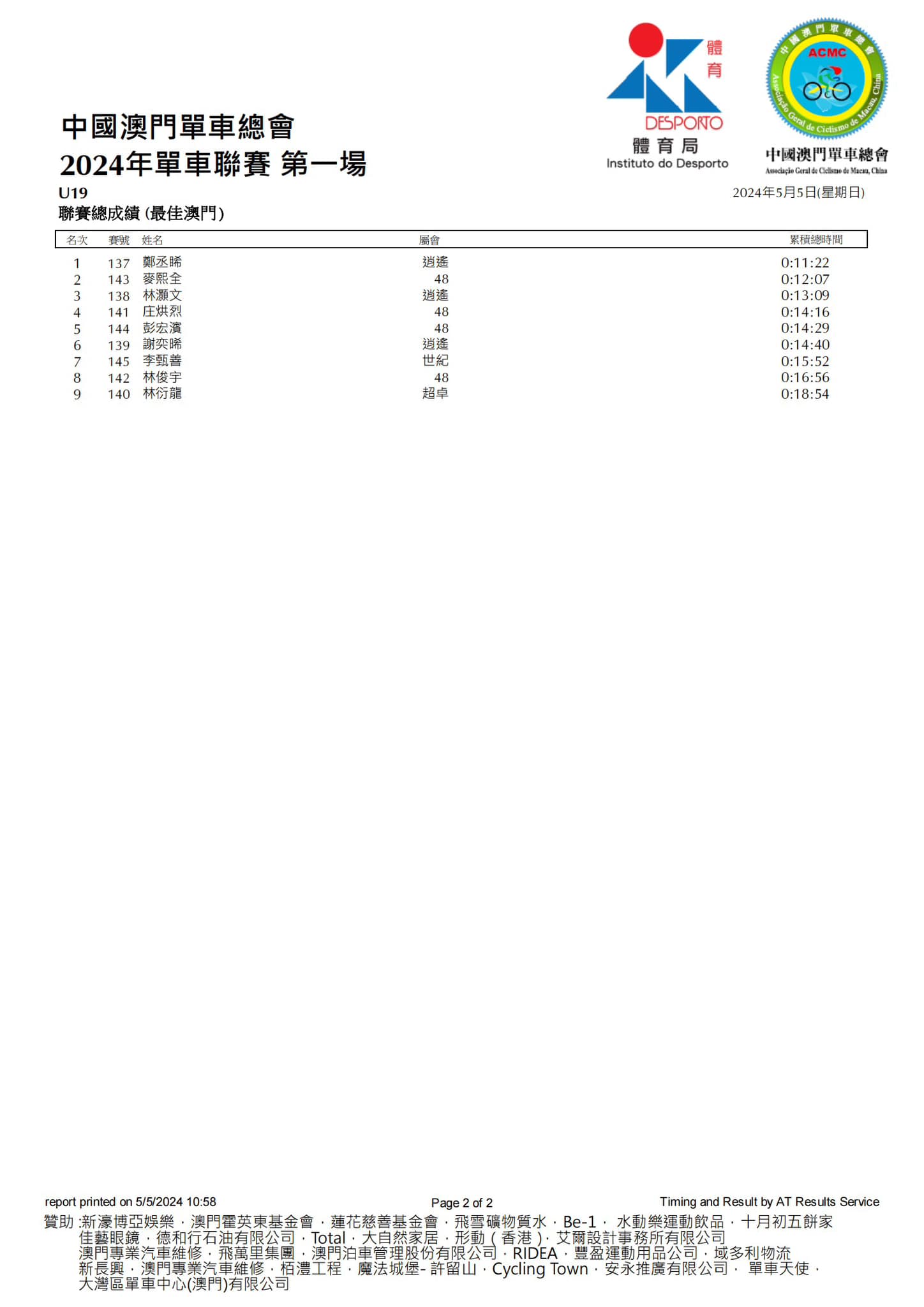2024澳門公路單車聯賽-第一場(图6)