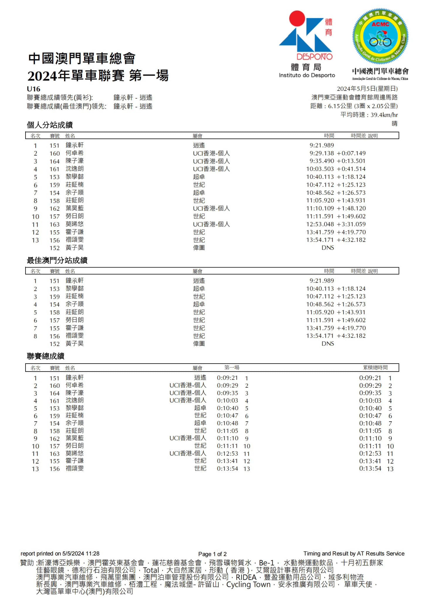 2024澳門公路單車聯賽-第一場(图5)