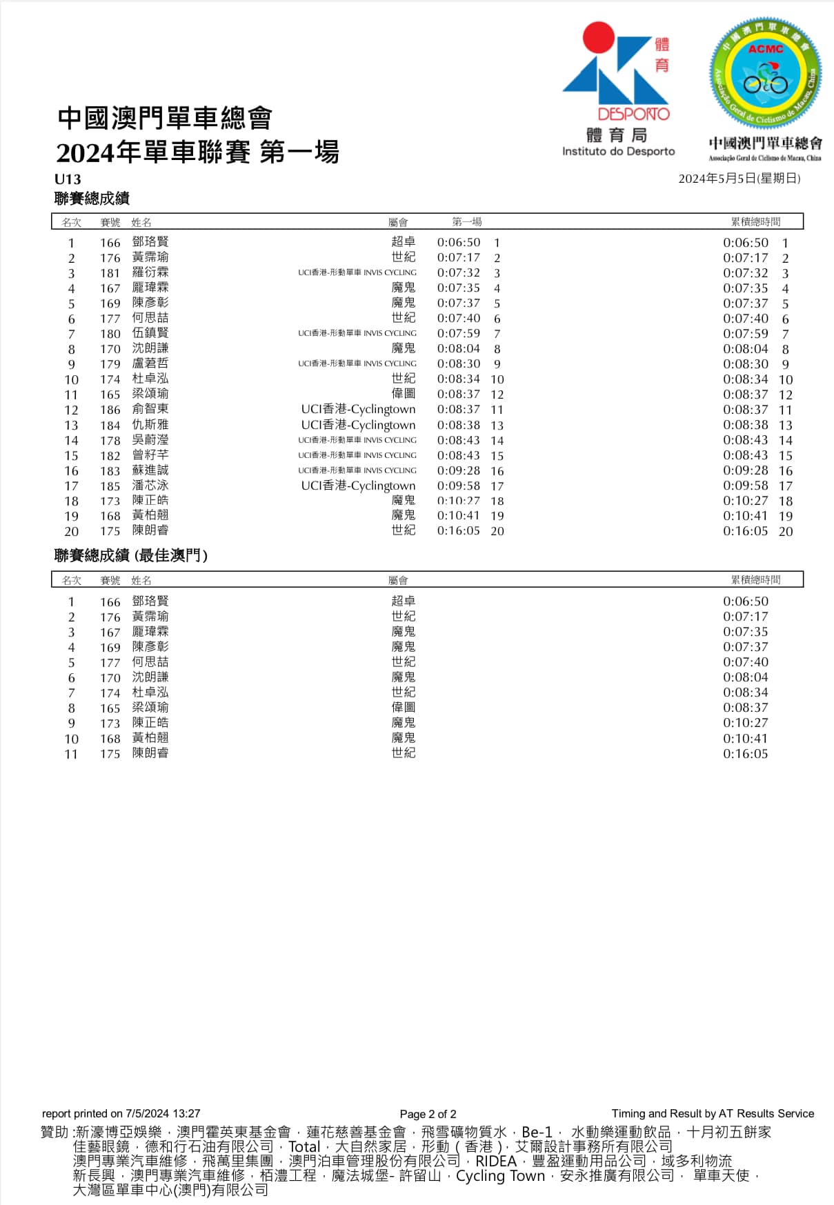 2024澳門公路單車聯賽-第一場(图19)