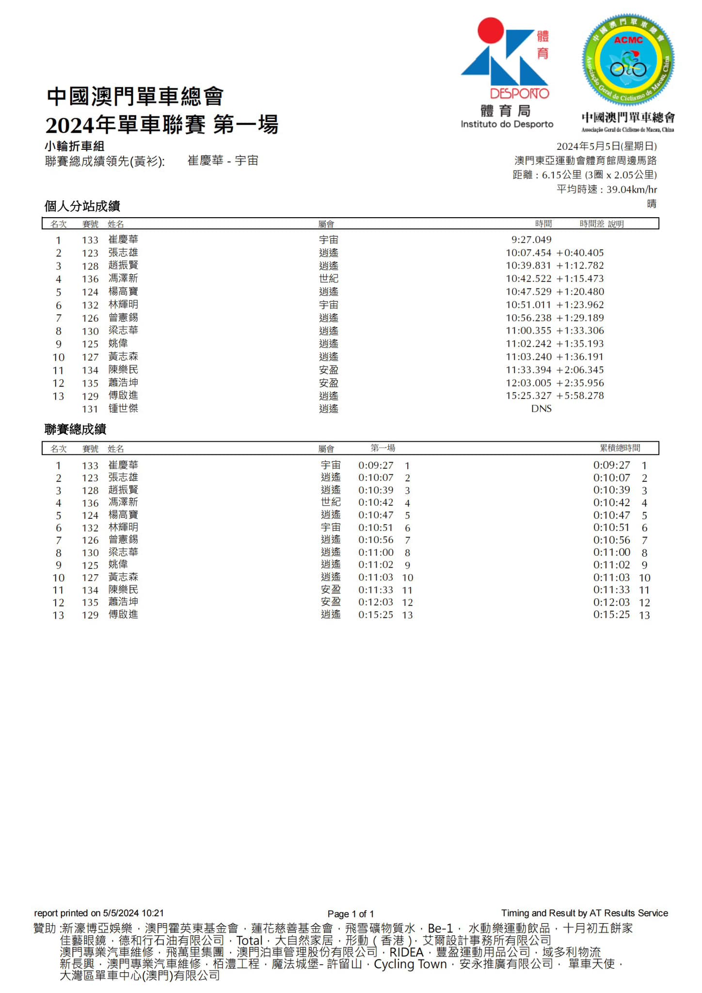 2024澳門公路單車聯賽-第一場(图10)