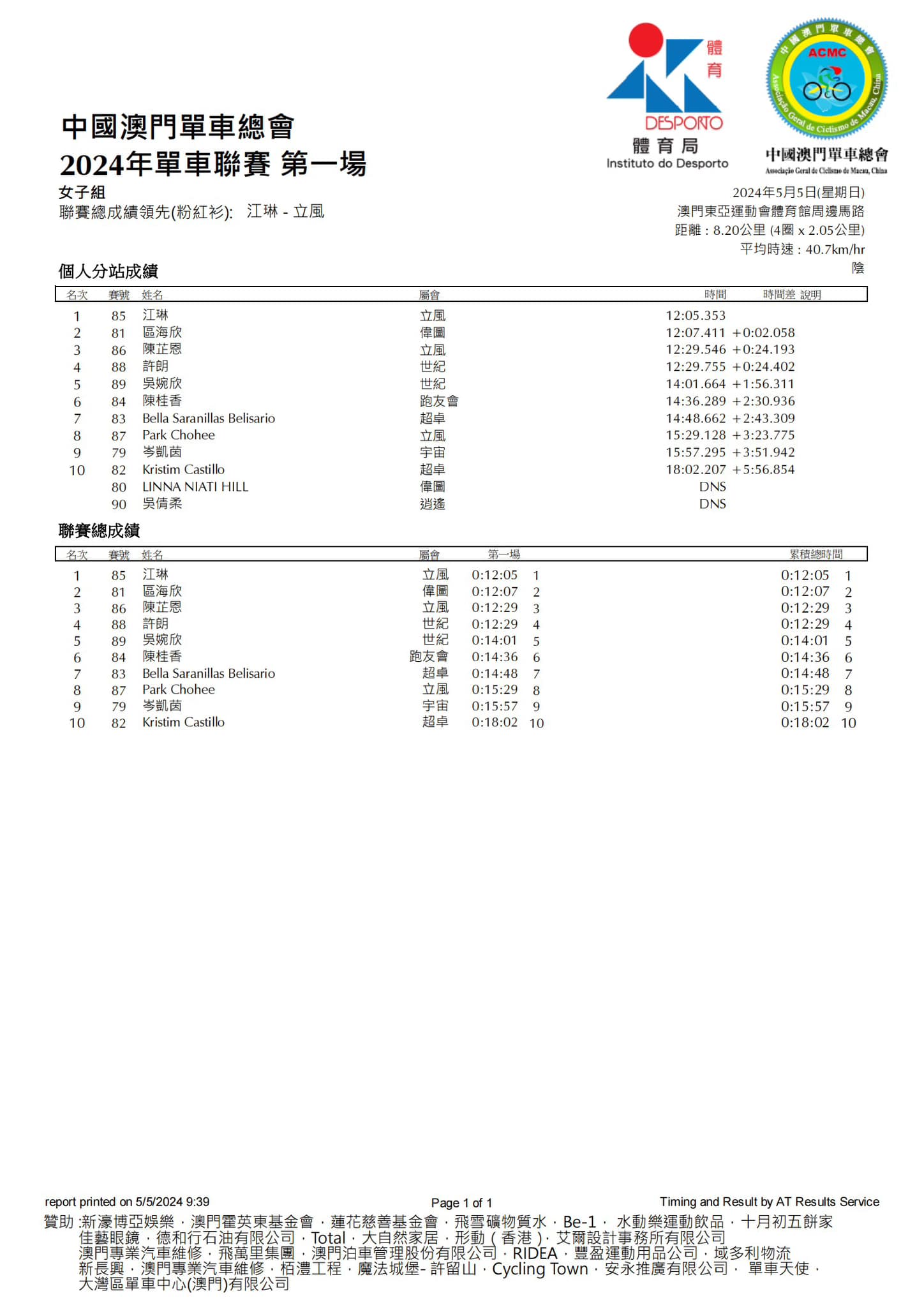 2024澳門公路單車聯賽-第一場(图11)