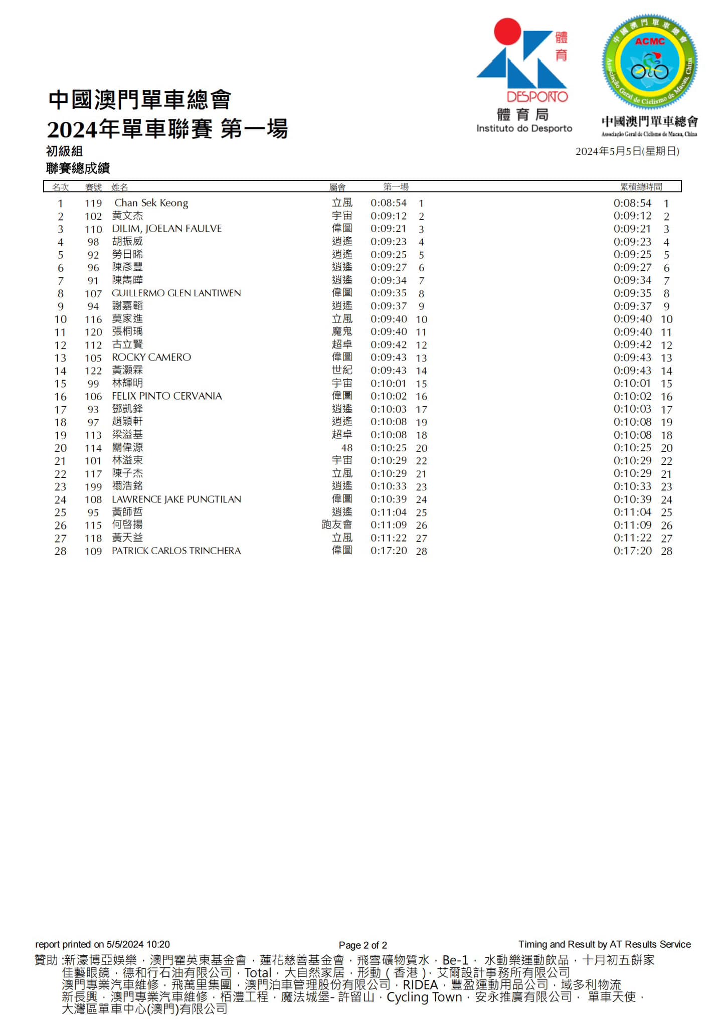 2024澳門公路單車聯賽-第一場(图8)