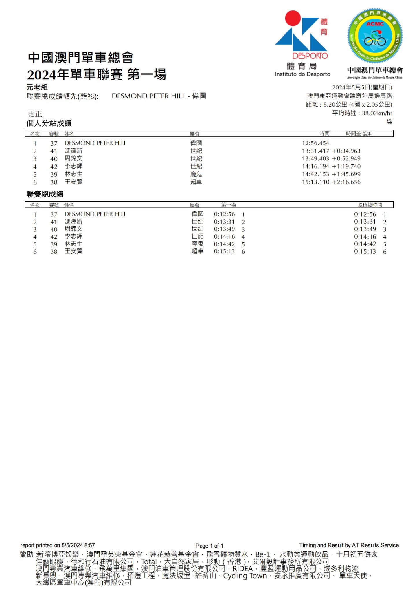 2024澳門公路單車聯賽-第一場(图13)