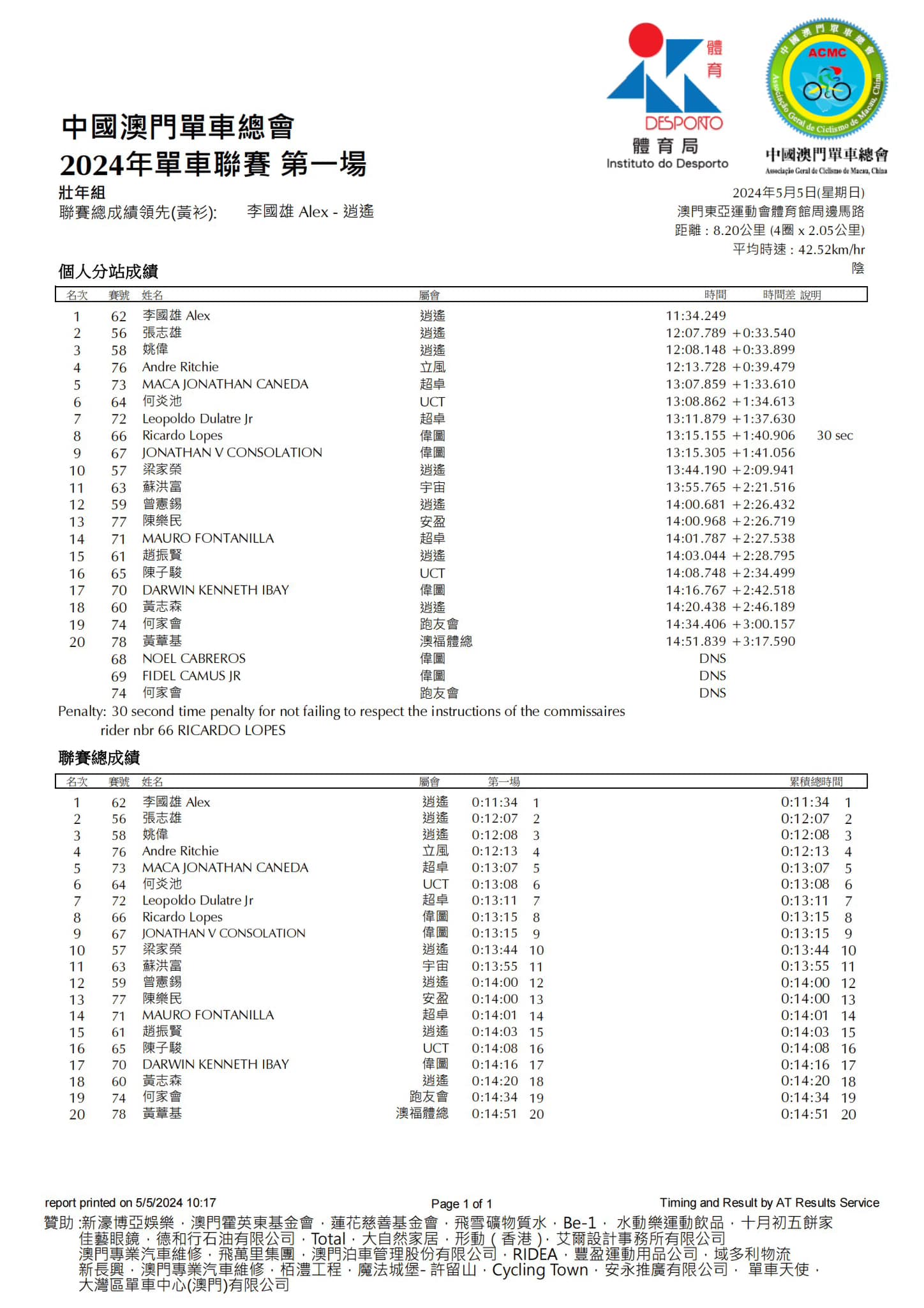 2024澳門公路單車聯賽-第一場(图12)