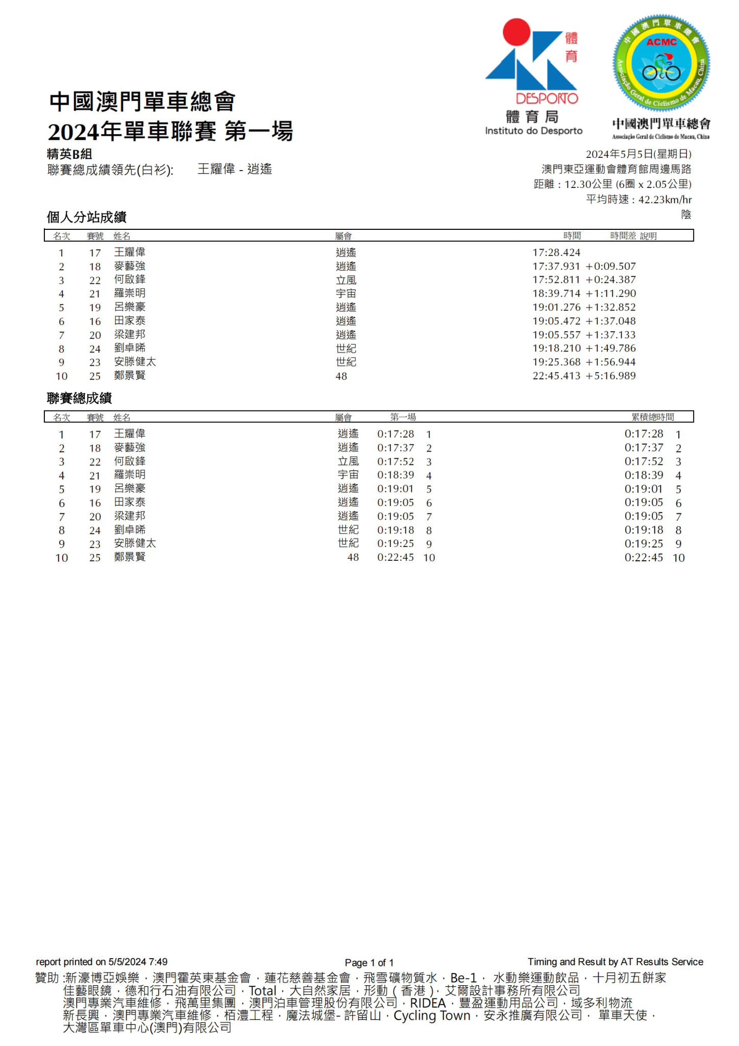 2024澳門公路單車聯賽-第一場(图16)
