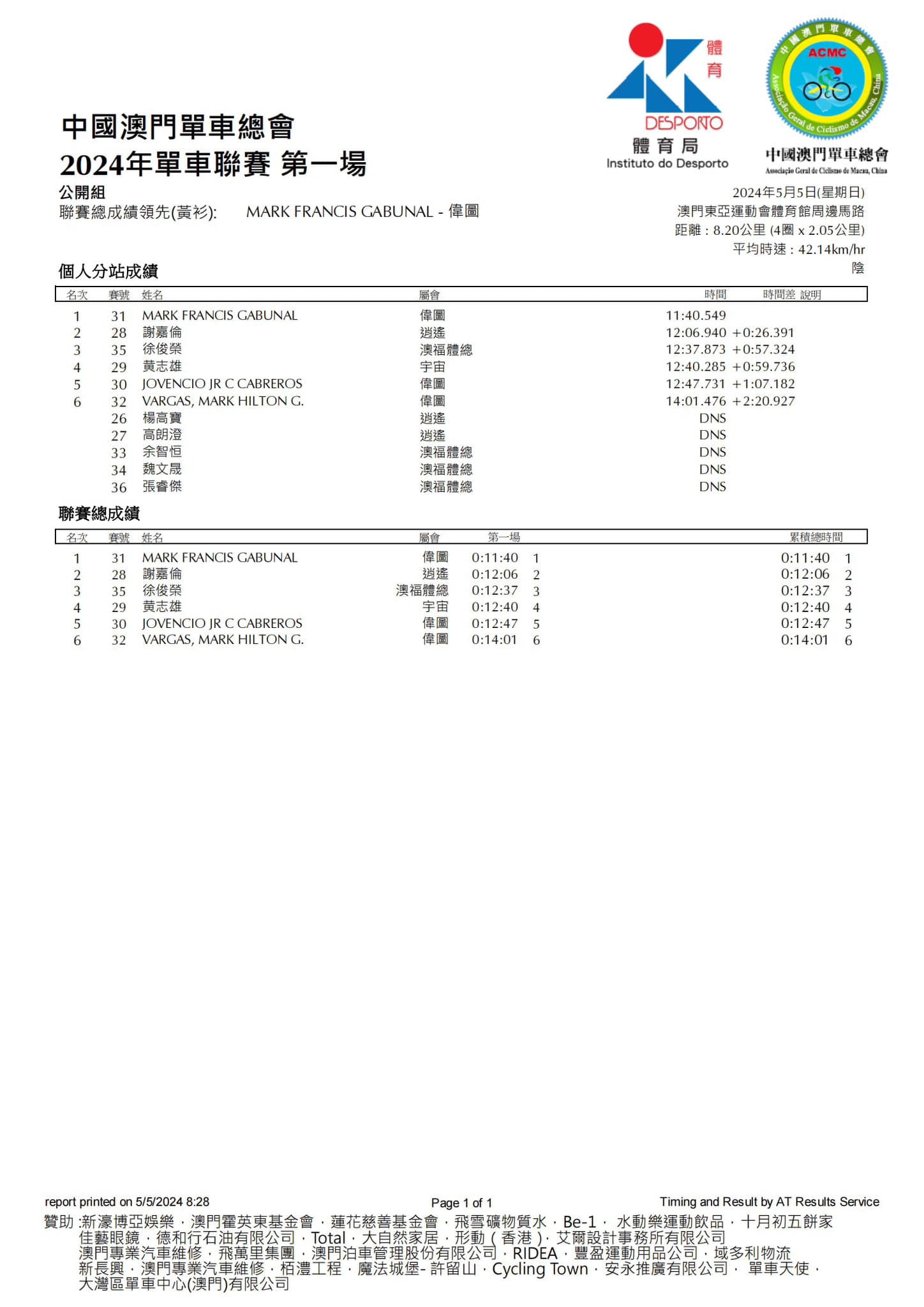 2024澳門公路單車聯賽-第一場(图15)