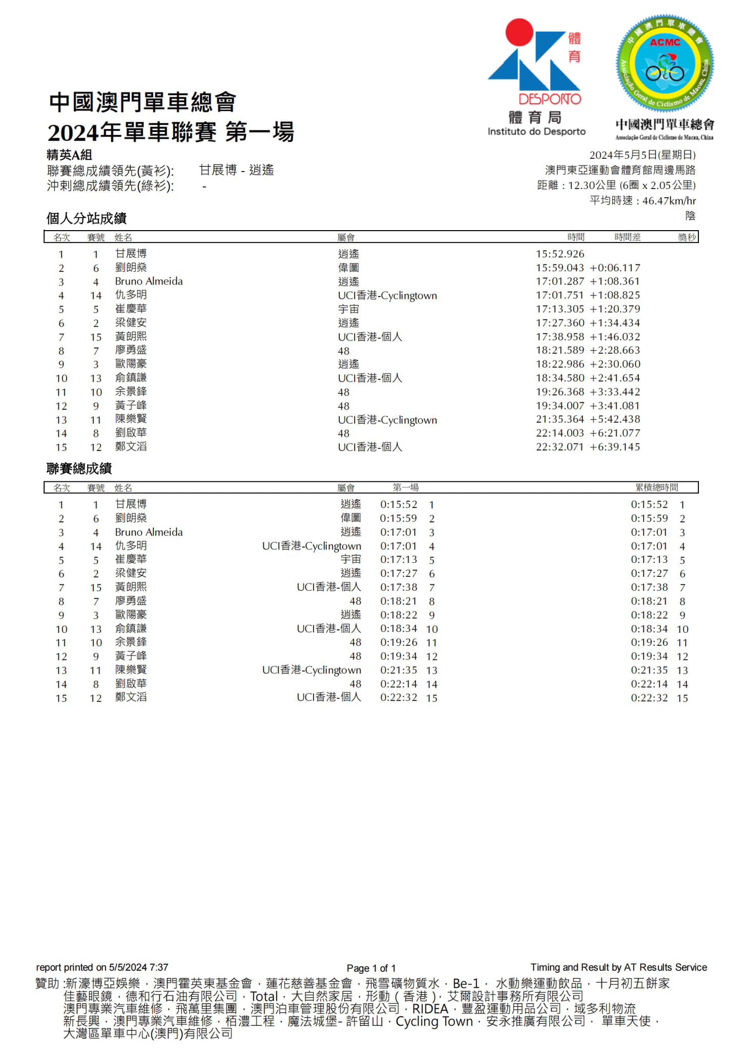 2024澳門公路單車聯賽-第一場(图17)