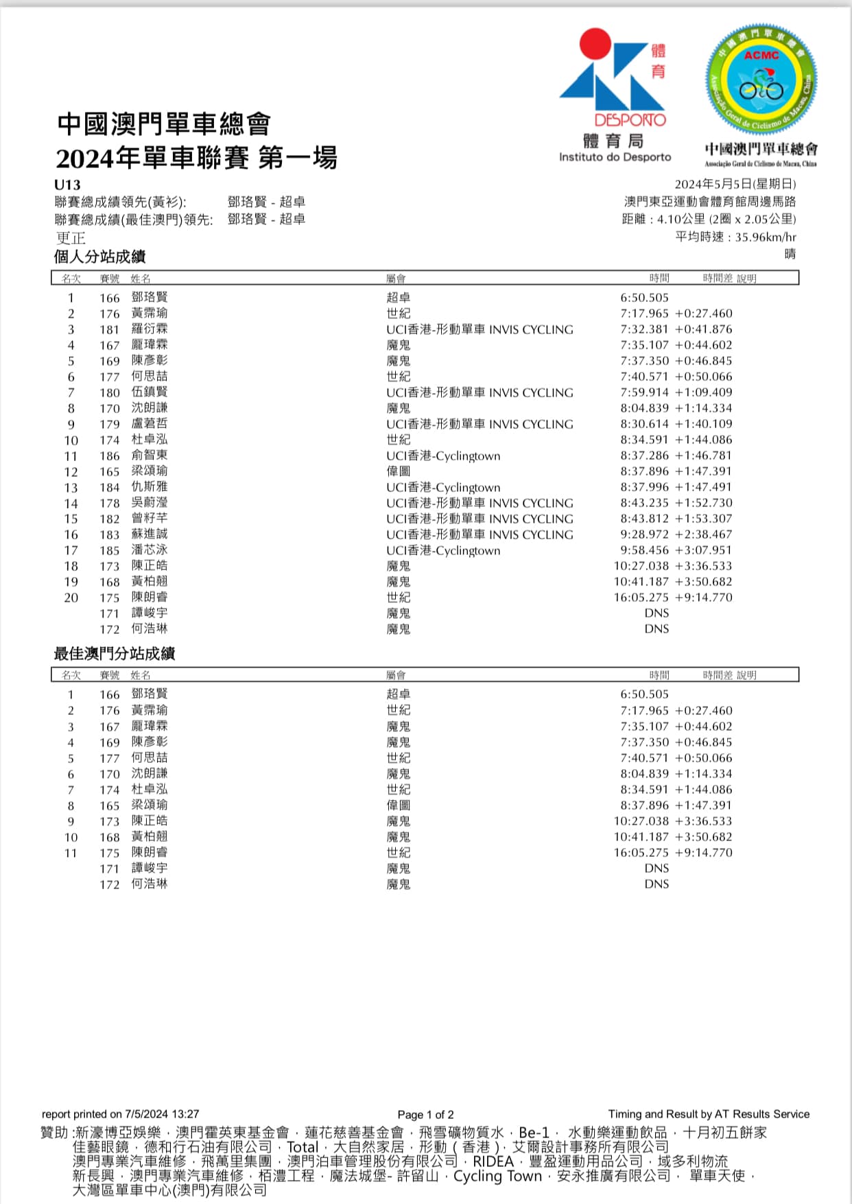 2024澳門公路單車聯賽-第一場(图18)