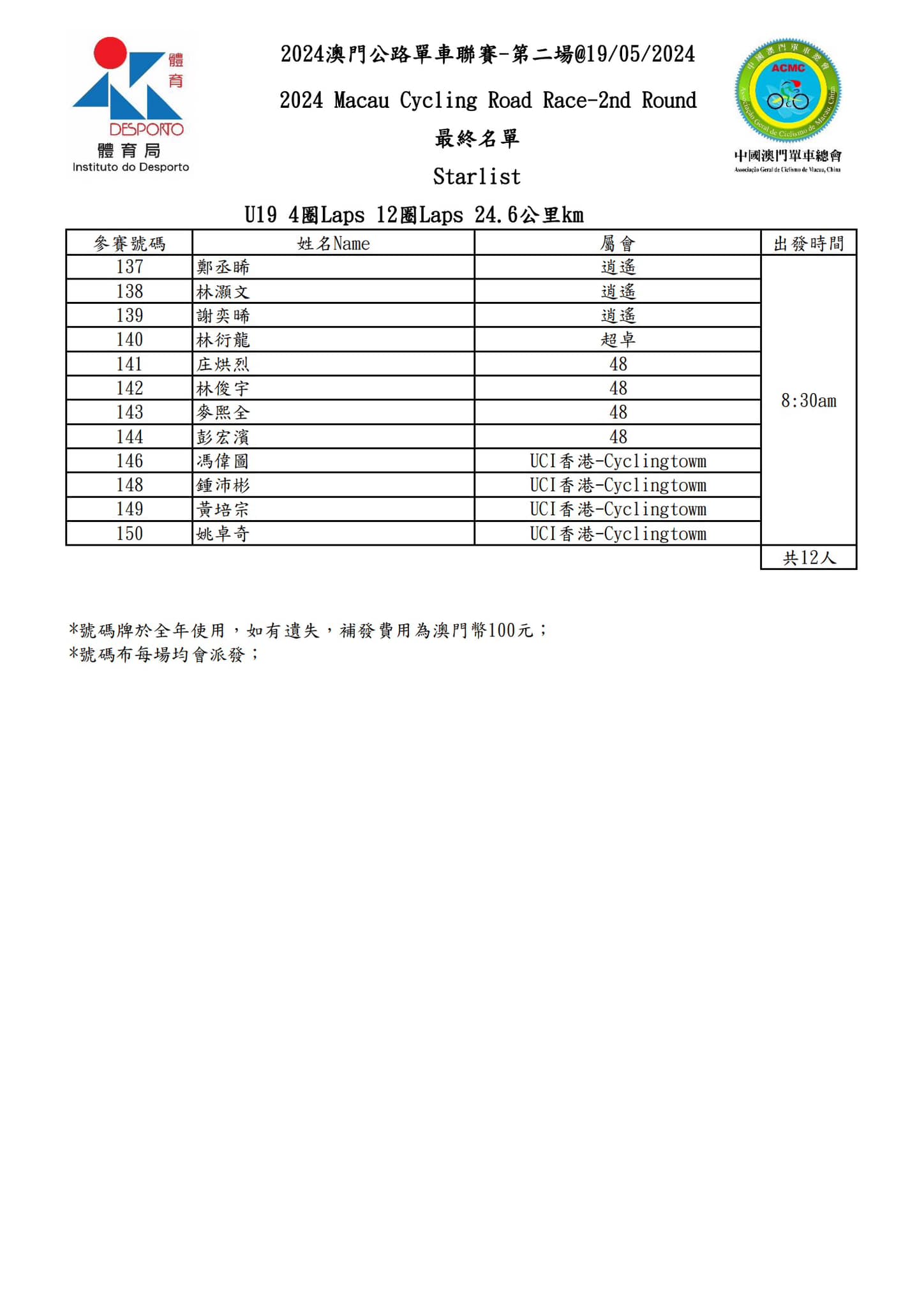 2024 澳⾨公路單⾞聯賽 - 第二場(图5)