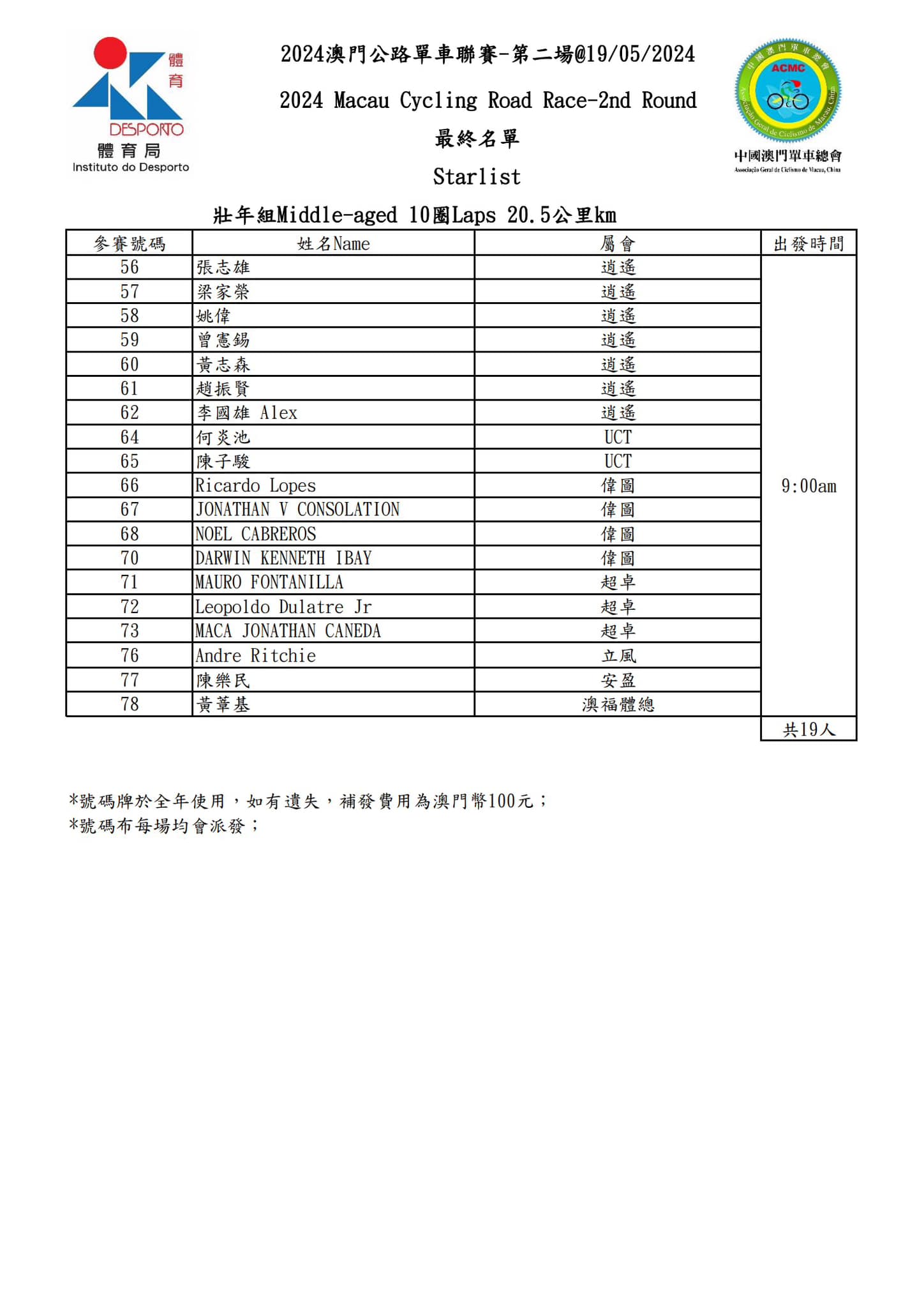 2024 澳⾨公路單⾞聯賽 - 第二場(图6)